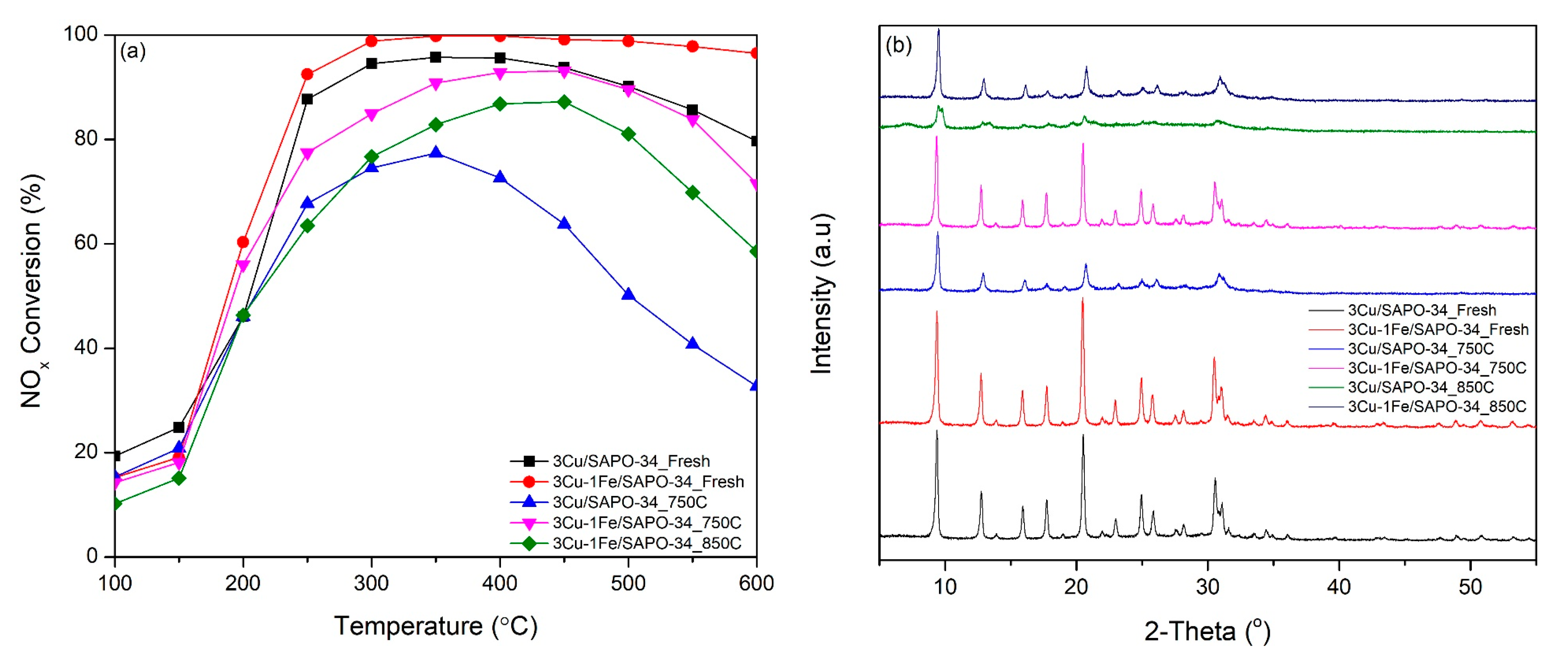 Catalysts 10 00321 g010