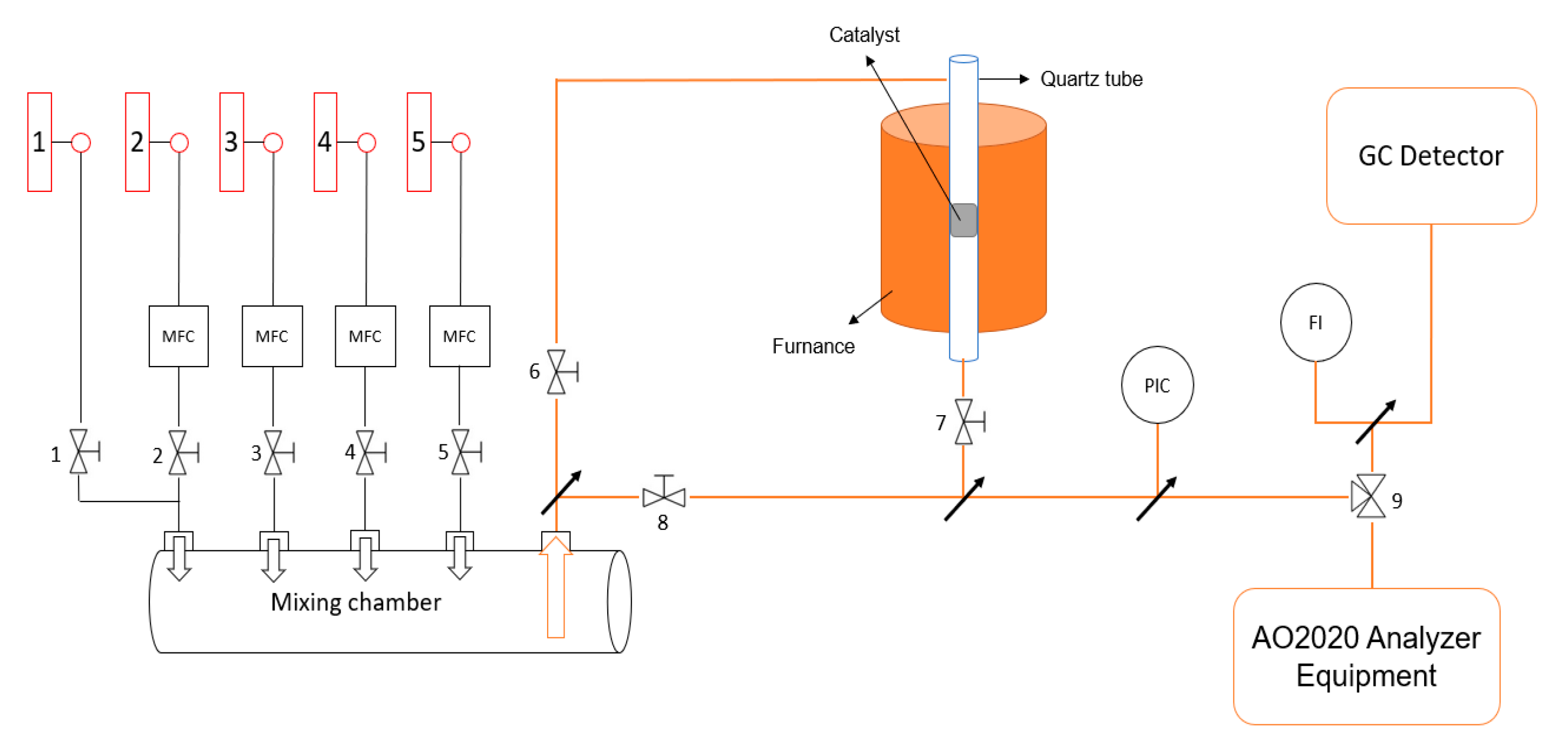 Catalysts 10 00321 g011