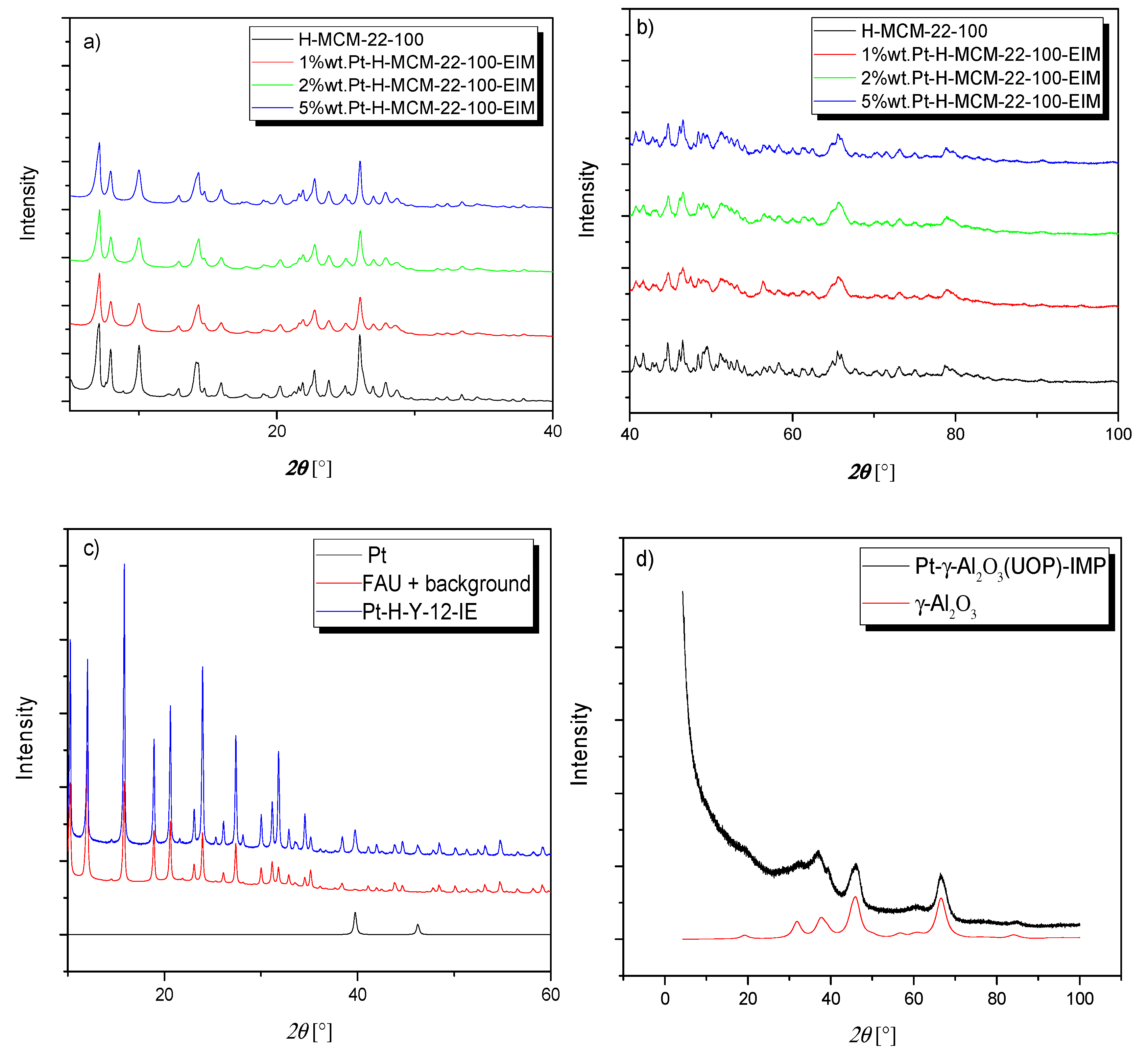 Catalysts 10 00322 g002 Catalysts 10 00322 g002