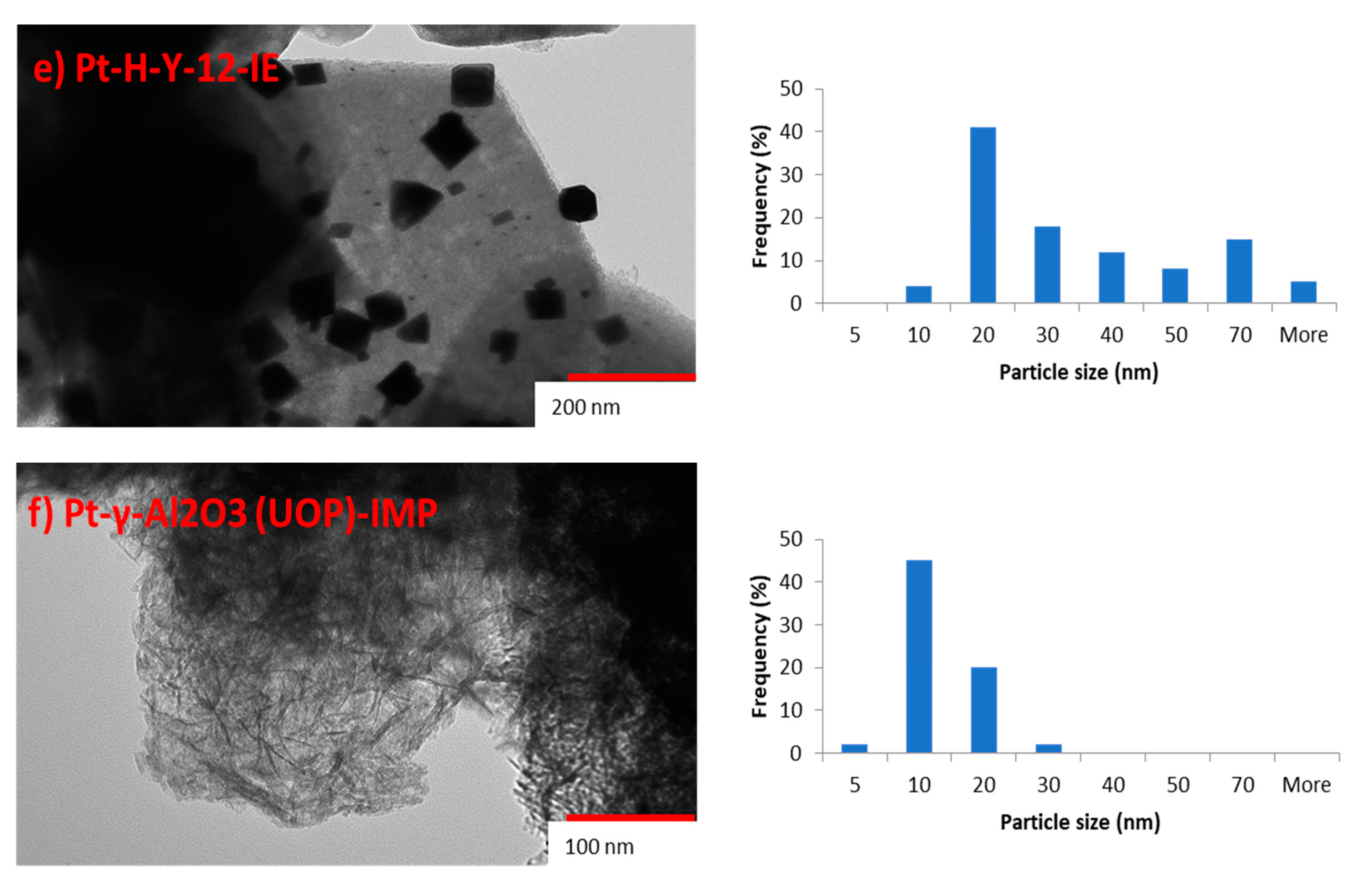 Catalysts 10 00322 g003b Catalysts 10 00322 g003b
