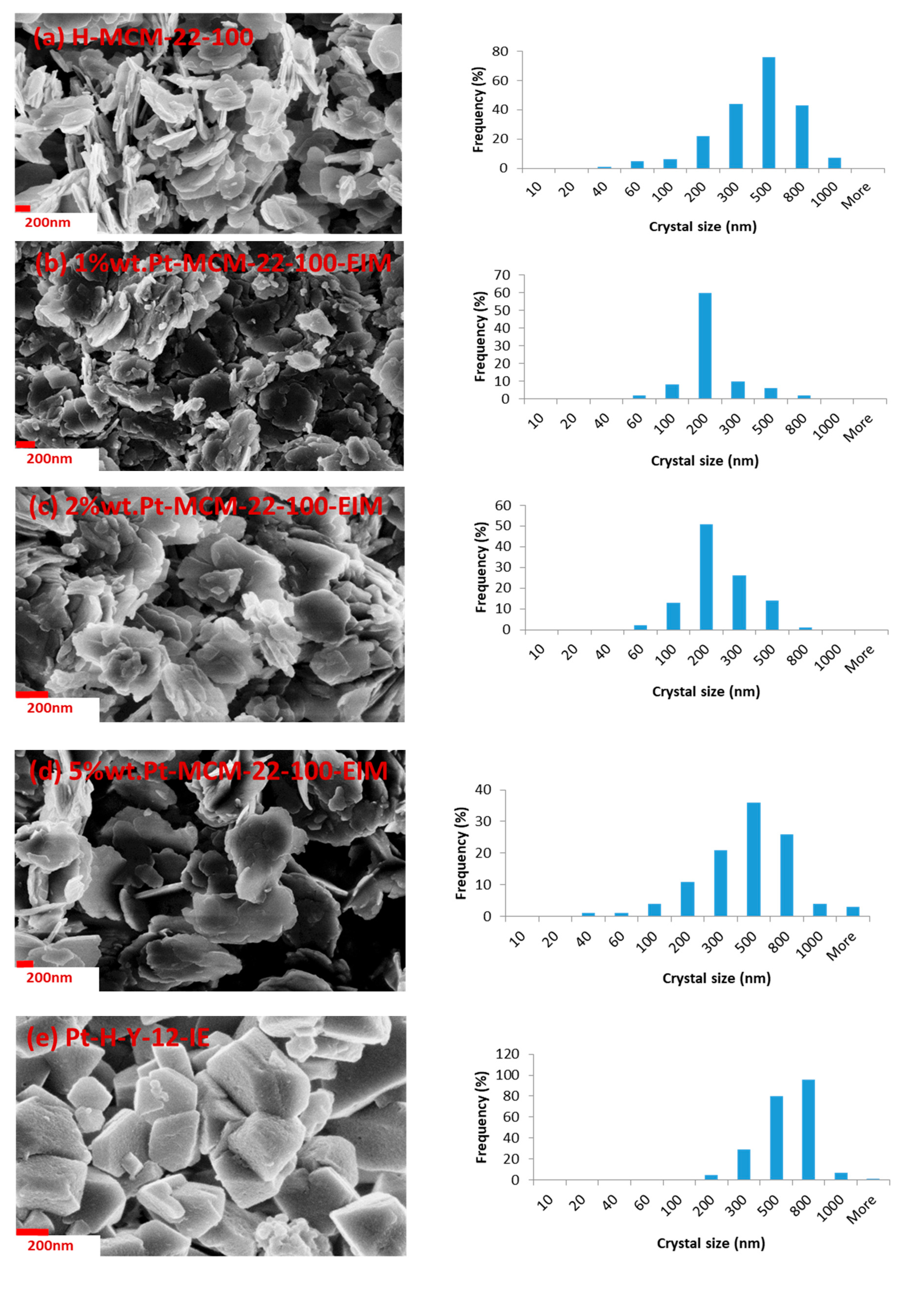 Catalysts 10 00322 g004a Catalysts 10 00322 g004a