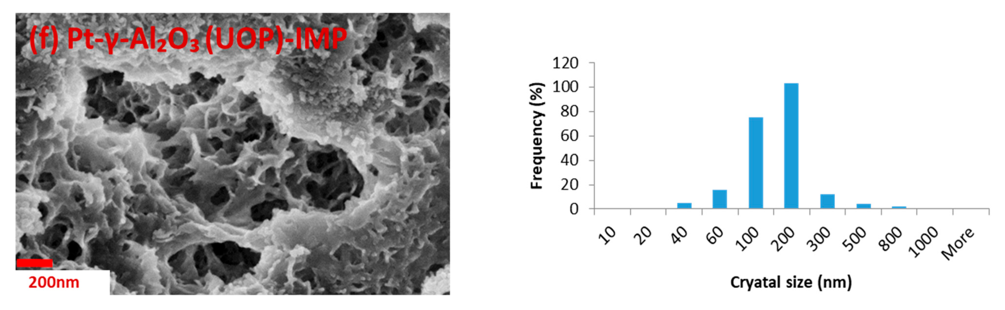 Catalysts 10 00322 g004b Catalysts 10 00322 g004b