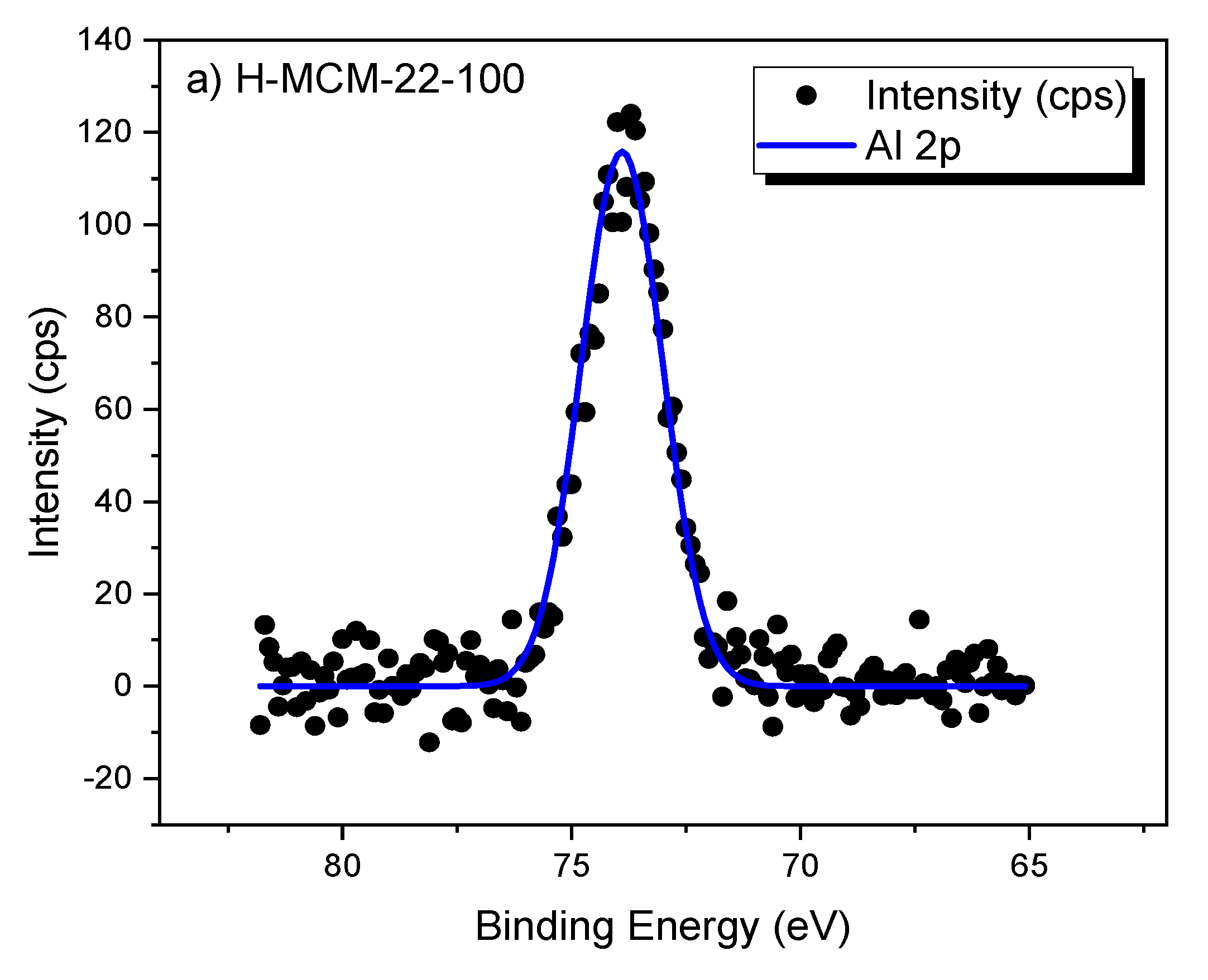 Catalysts 10 00322 g005a Catalysts 10 00322 g005a