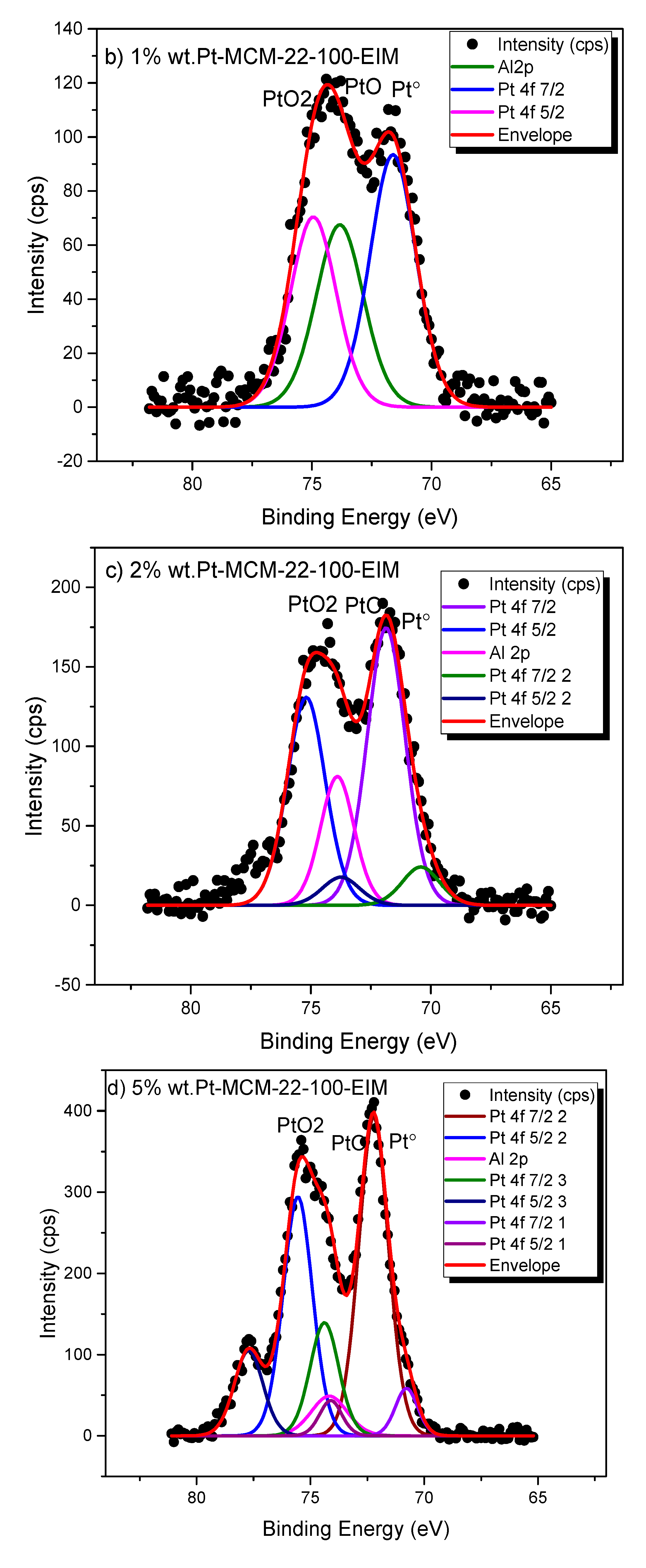 Catalysts 10 00322 g005b Catalysts 10 00322 g005b