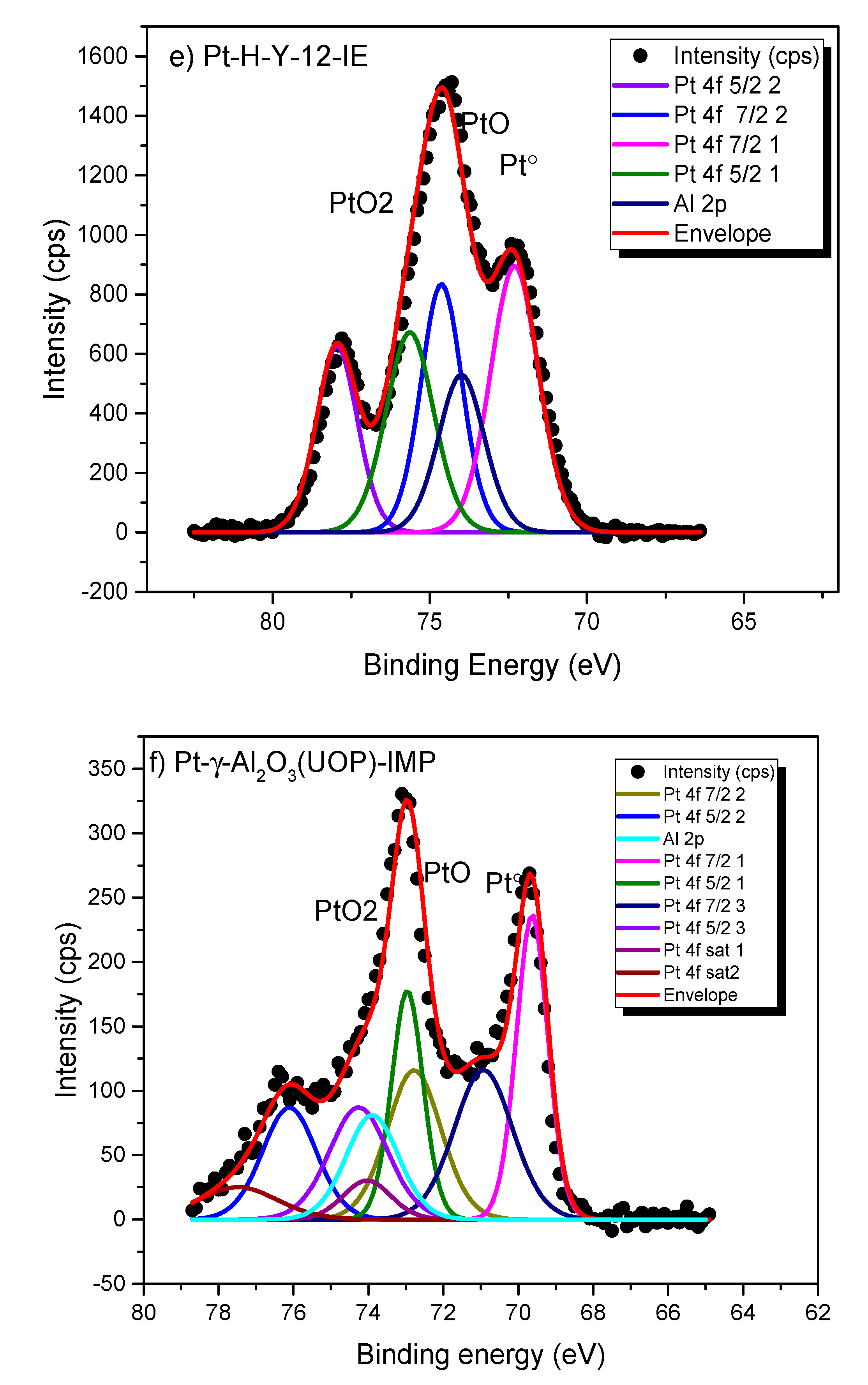 Catalysts 10 00322 g005c Catalysts 10 00322 g005c