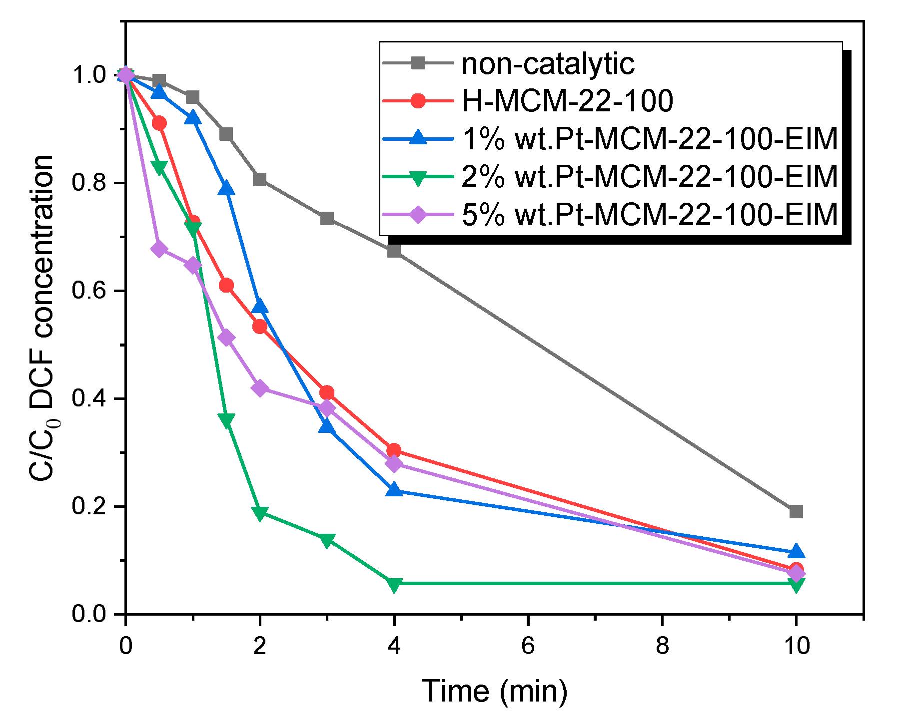 Catalysts 10 00322 g006 Catalysts 10 00322 g006