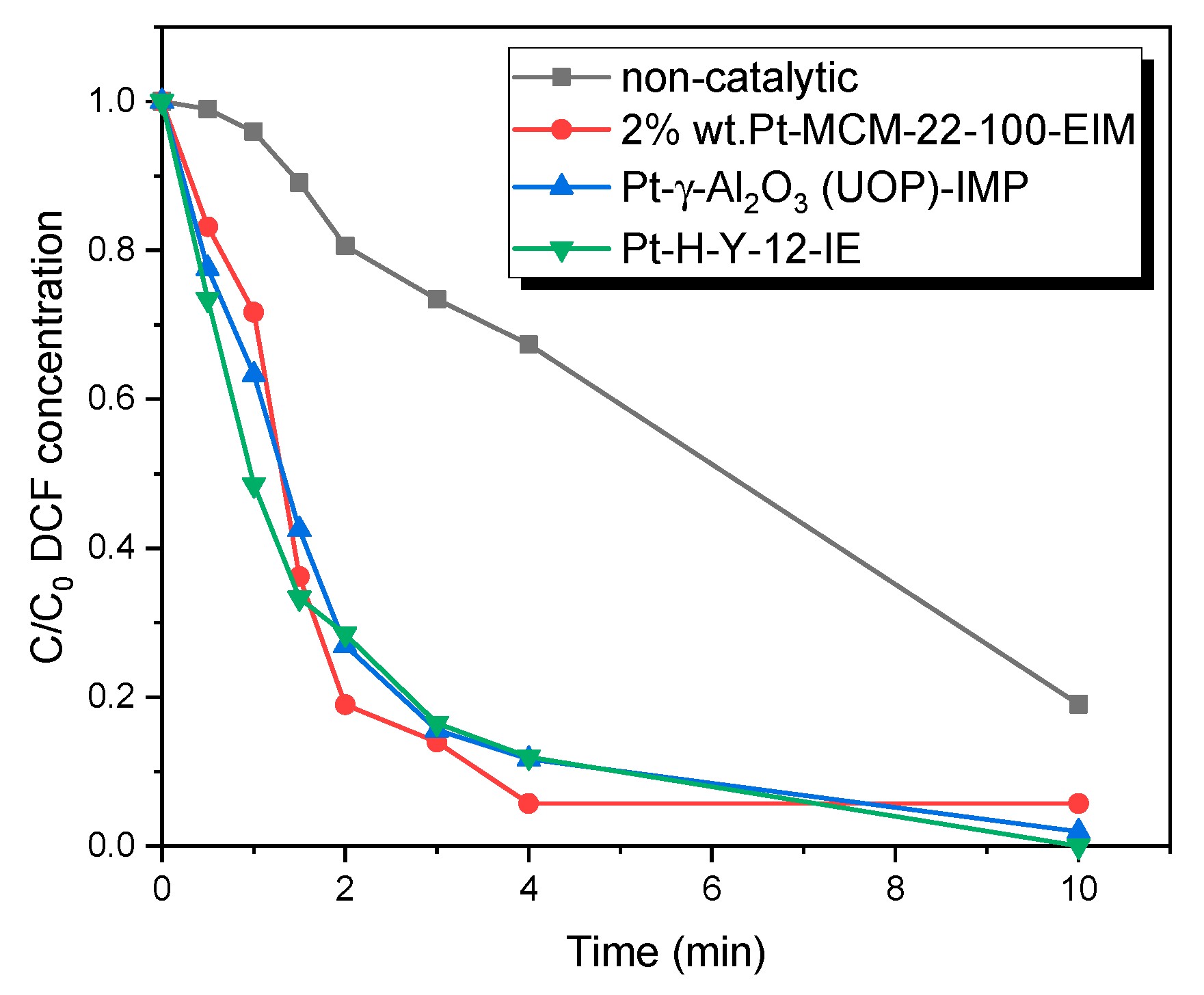 Catalysts 10 00322 g008 Catalysts 10 00322 g008