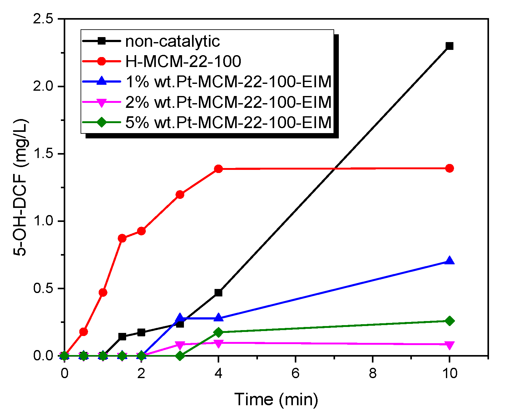 Catalysts 10 00322 g010 Catalysts 10 00322 g010