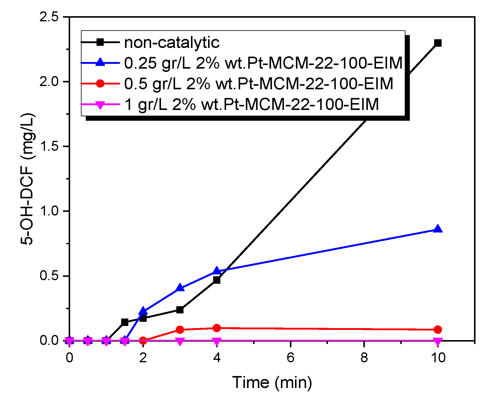 Catalysts 10 00322 g011 Catalysts 10 00322 g011
