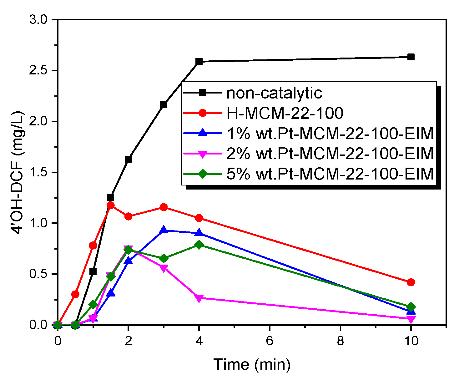 Catalysts 10 00322 g013 Catalysts 10 00322 g013