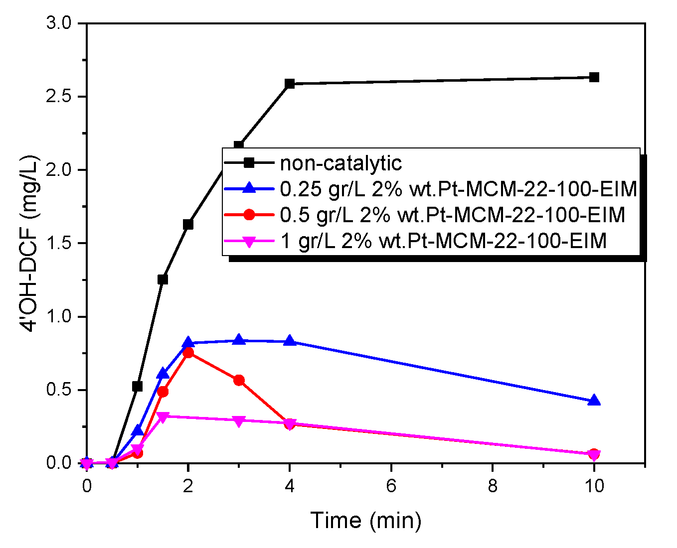 Catalysts 10 00322 g014 Catalysts 10 00322 g014