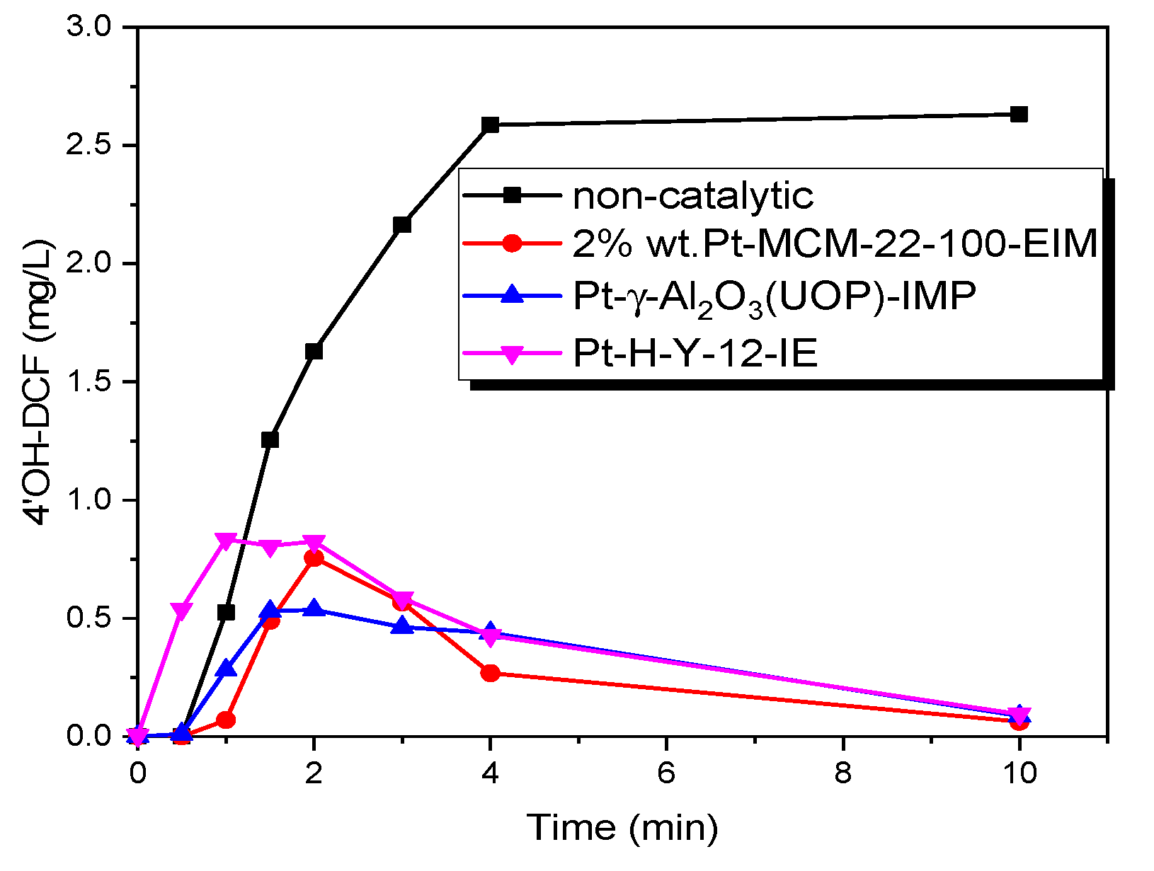Catalysts 10 00322 g015 Catalysts 10 00322 g015
