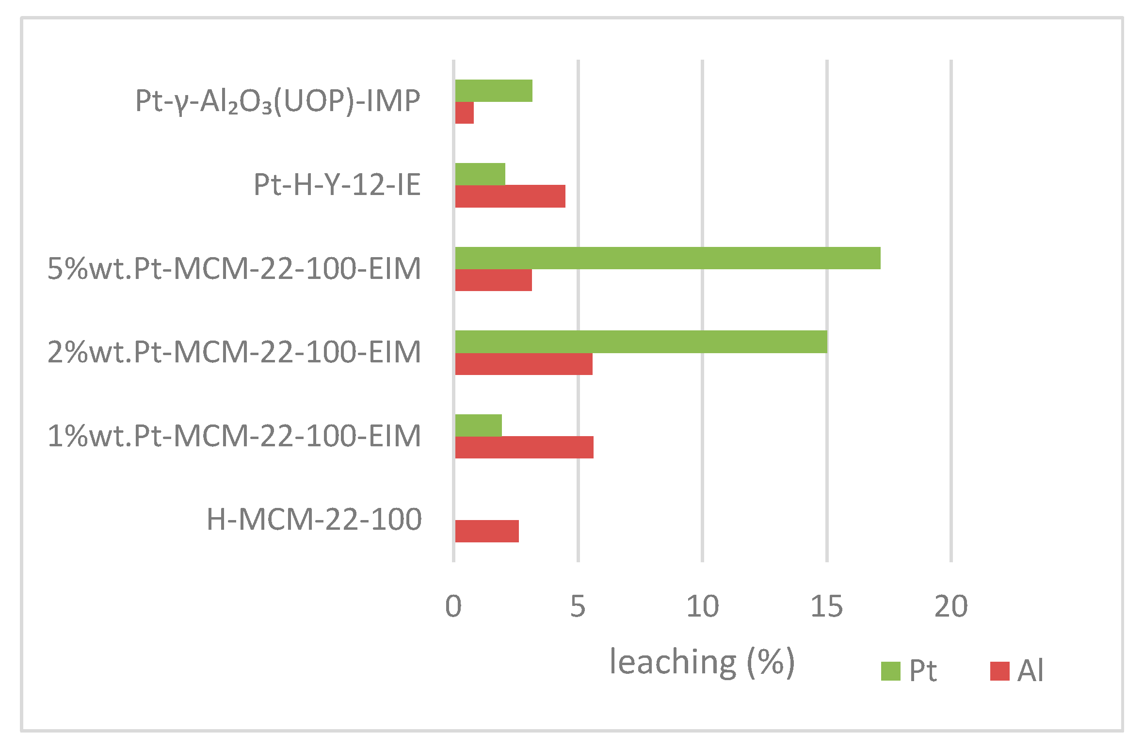 Catalysts 10 00322 g016 Catalysts 10 00322 g016