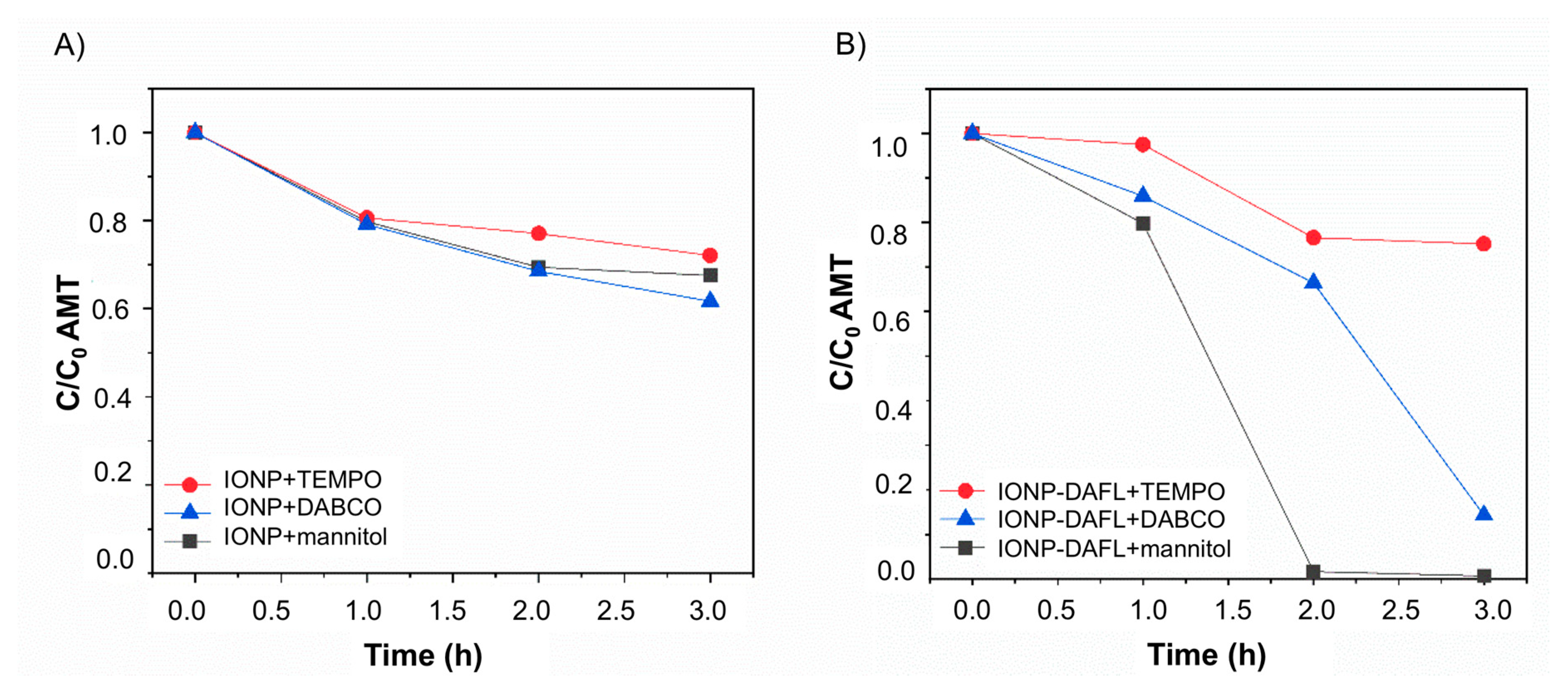 Catalysts 10 00324 g004