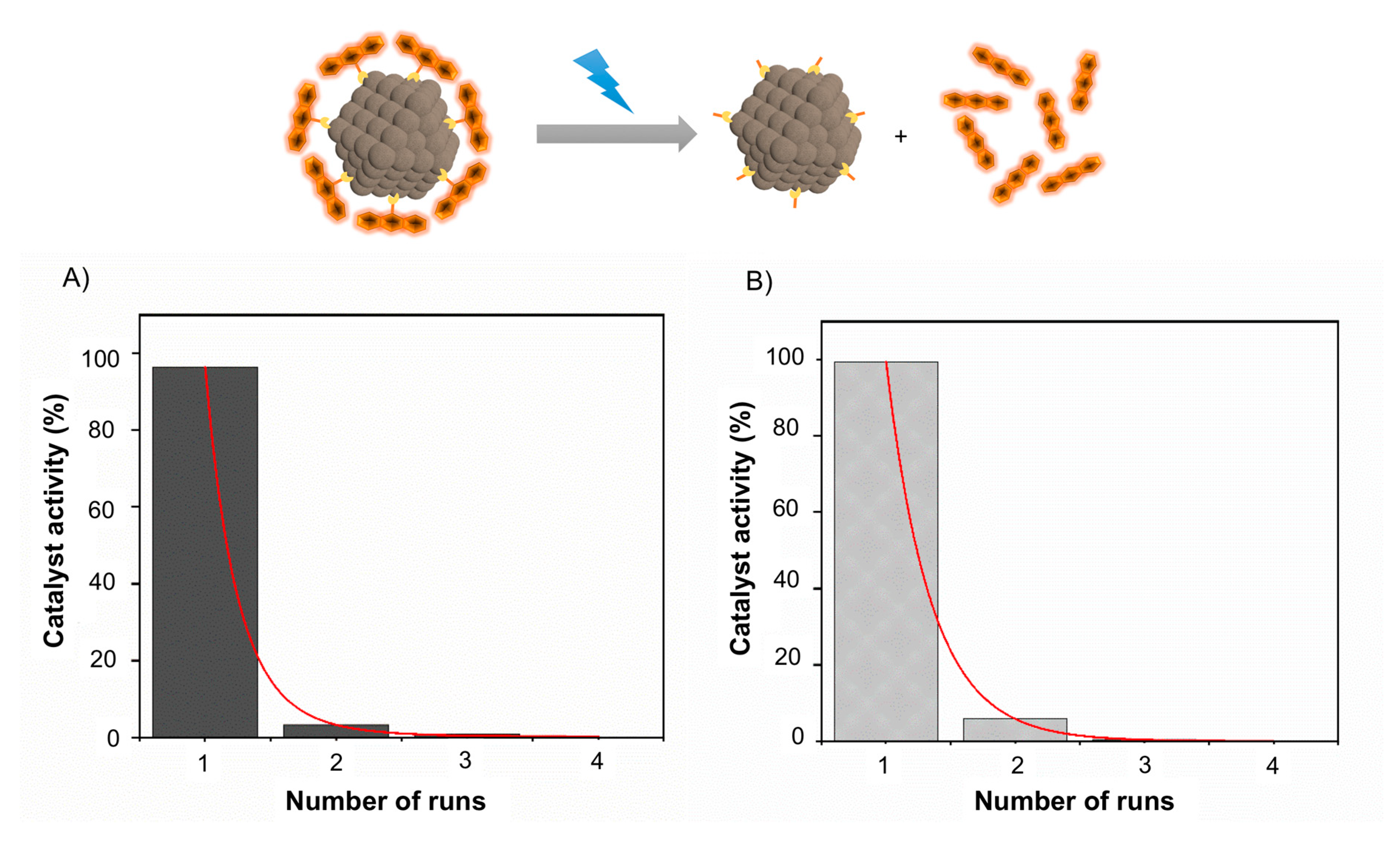 Catalysts 10 00324 g006