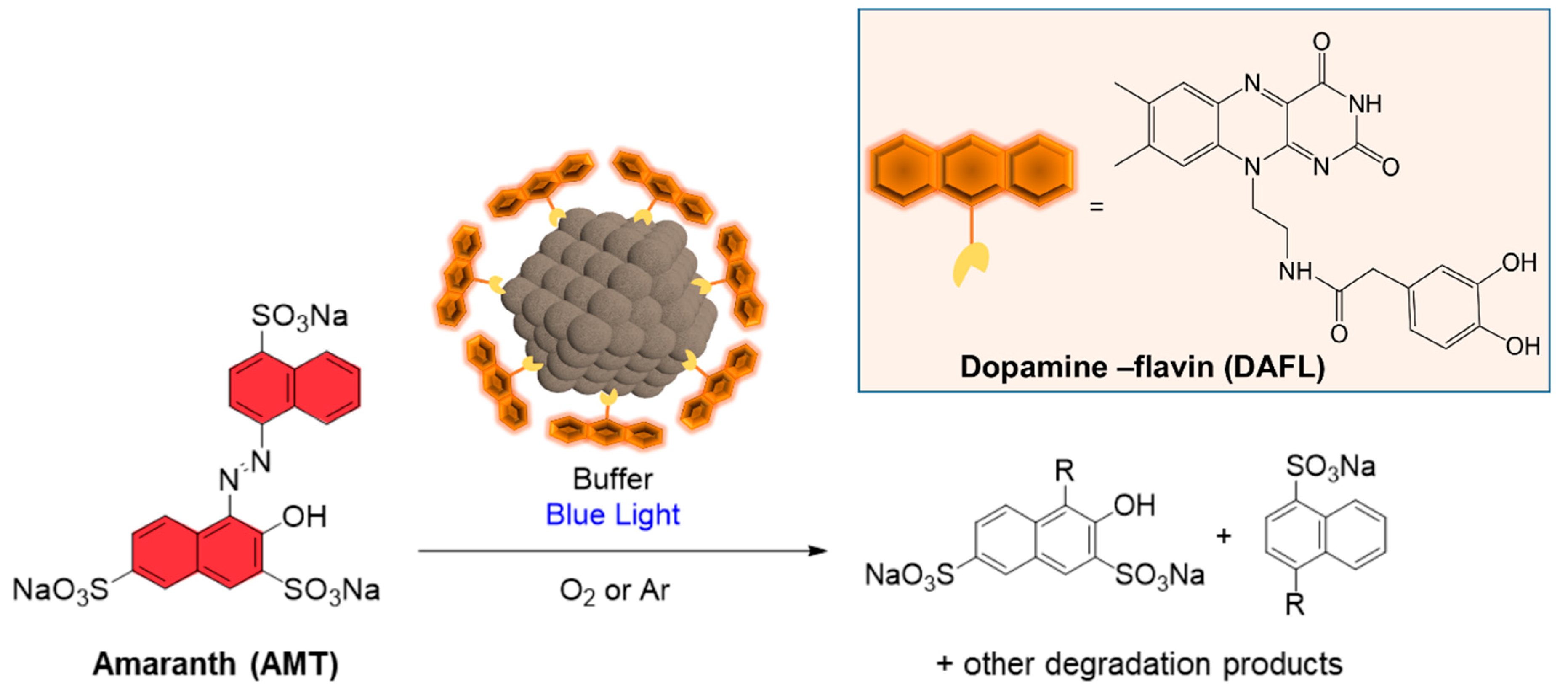 Catalysts 10 00324 sch002