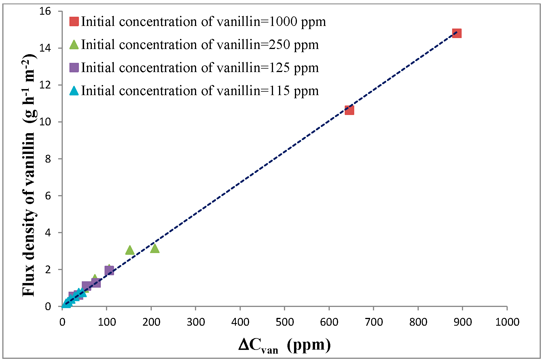 Catalysts 10 00326 g003