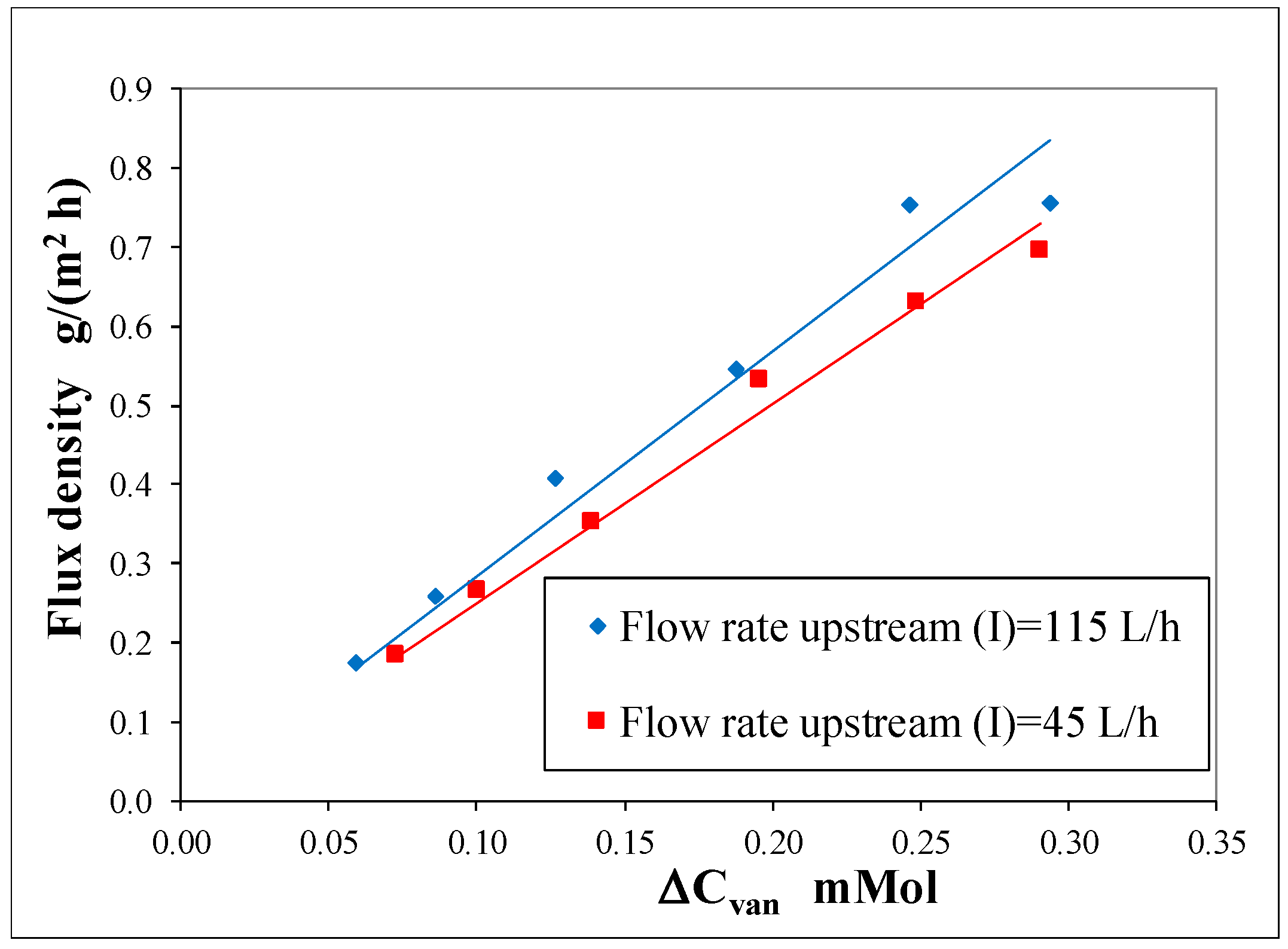 Catalysts 10 00326 g004