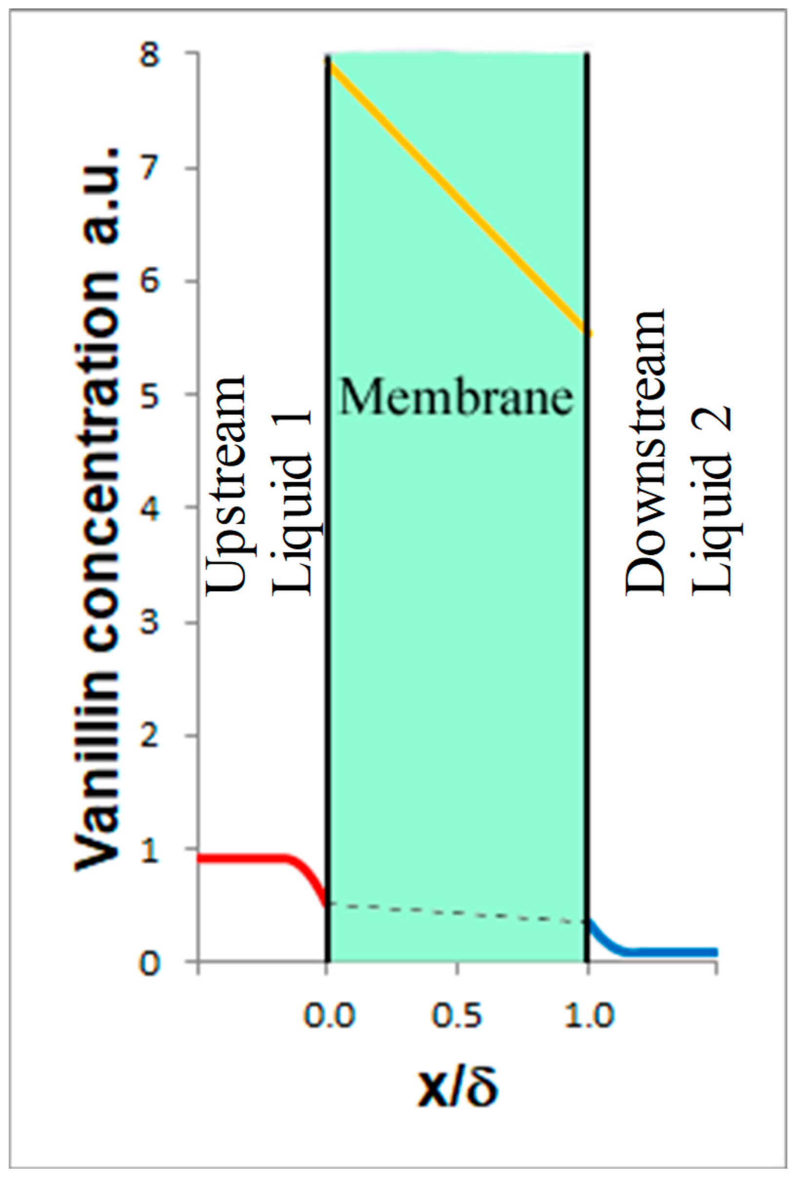 Catalysts 10 00326 g005