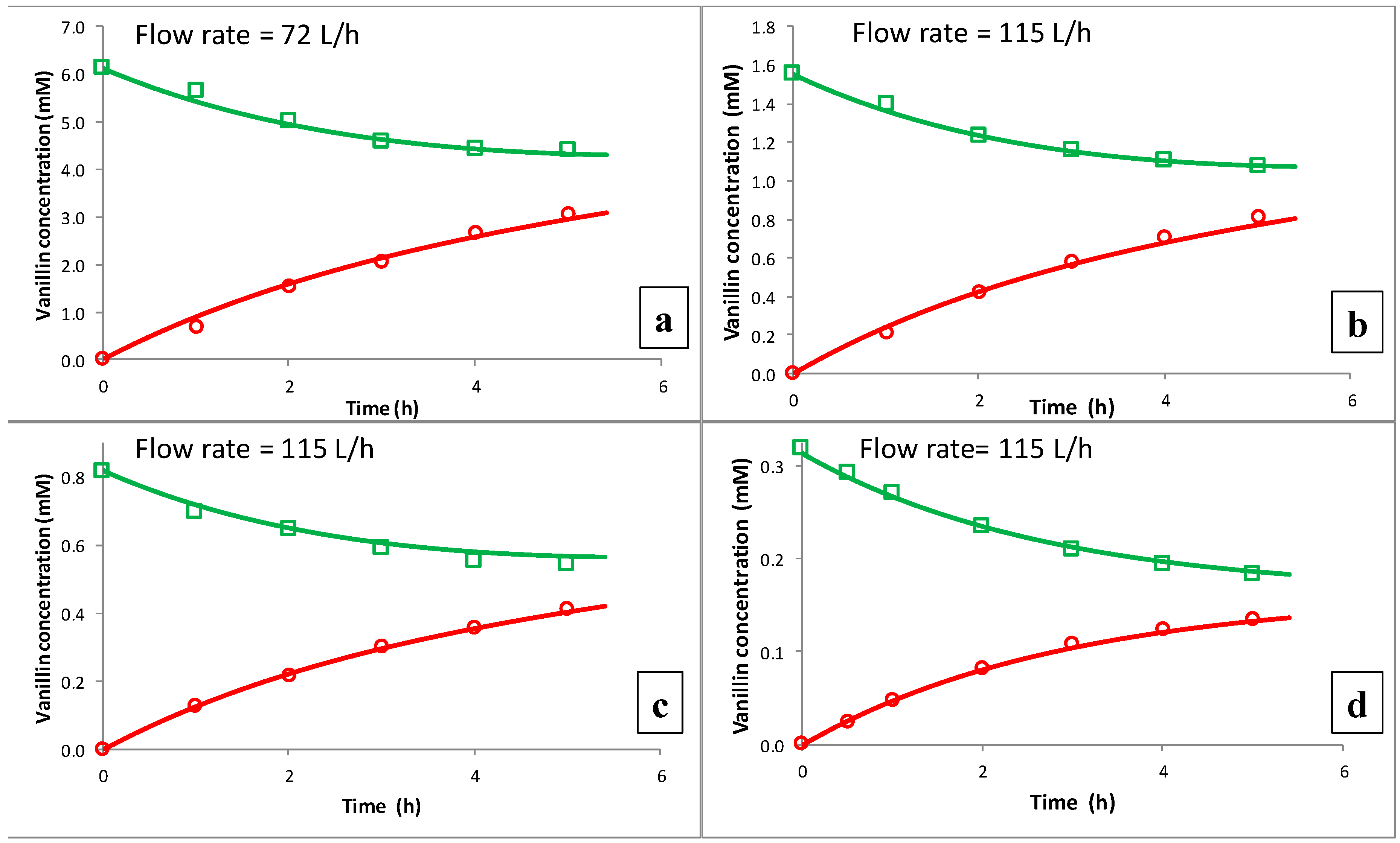 Catalysts 10 00326 g006
