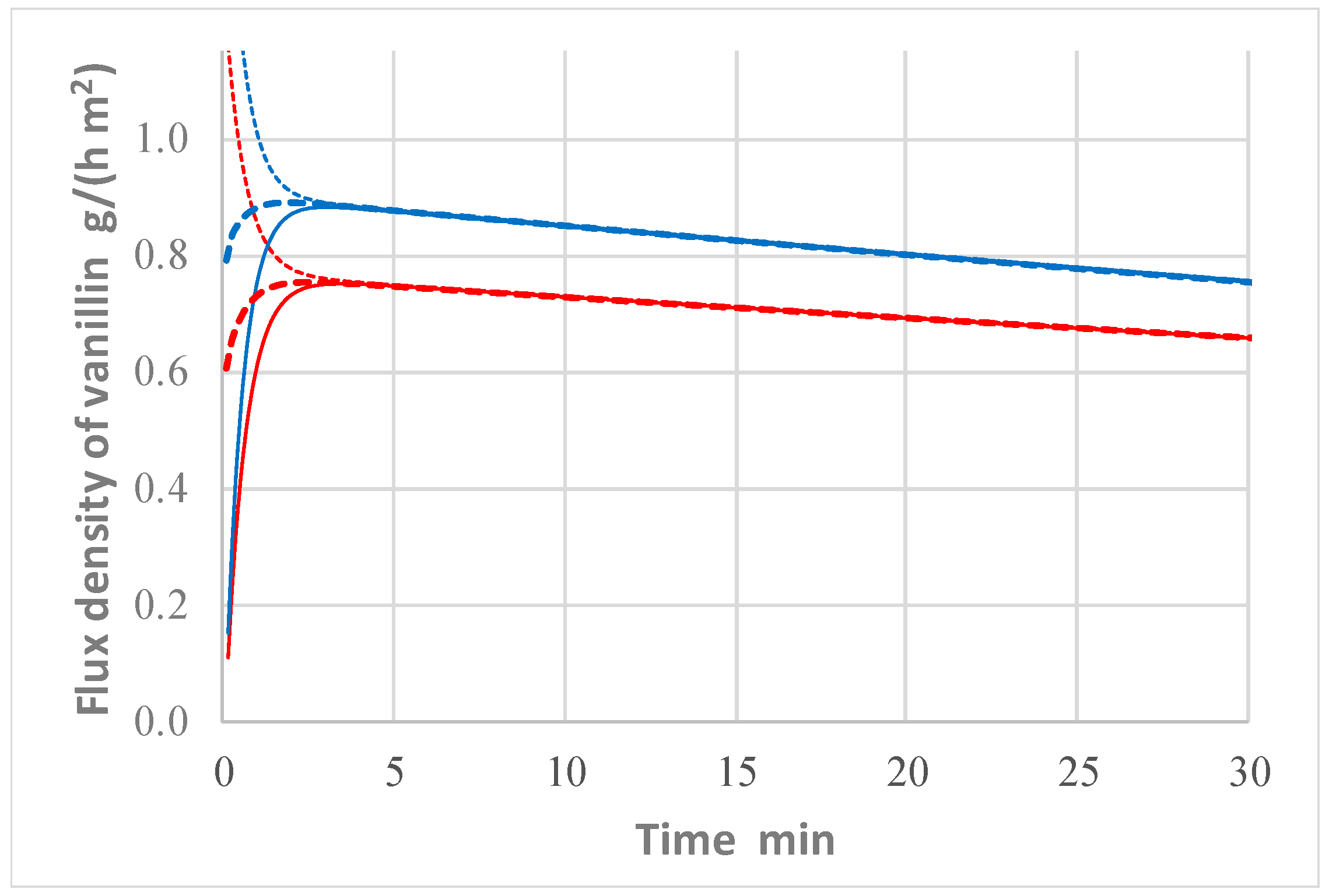 Catalysts 10 00326 g007