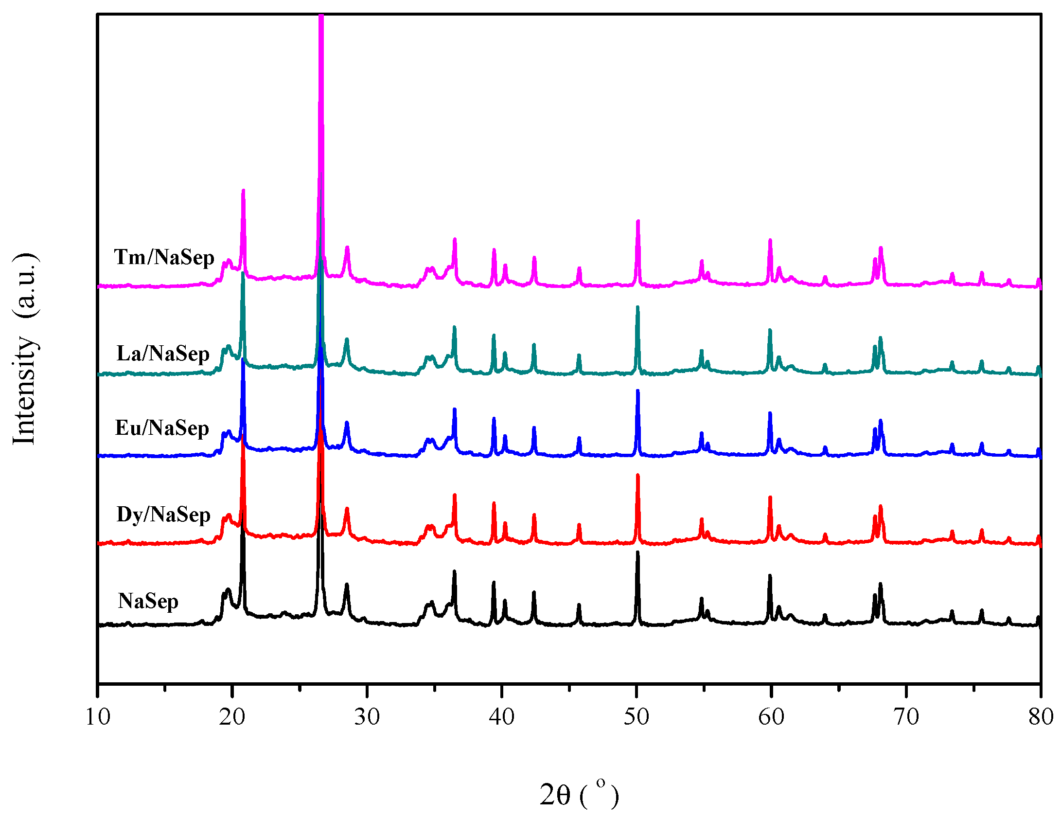 Catalysts 10 00328 g001 Catalysts 10 00328 g001