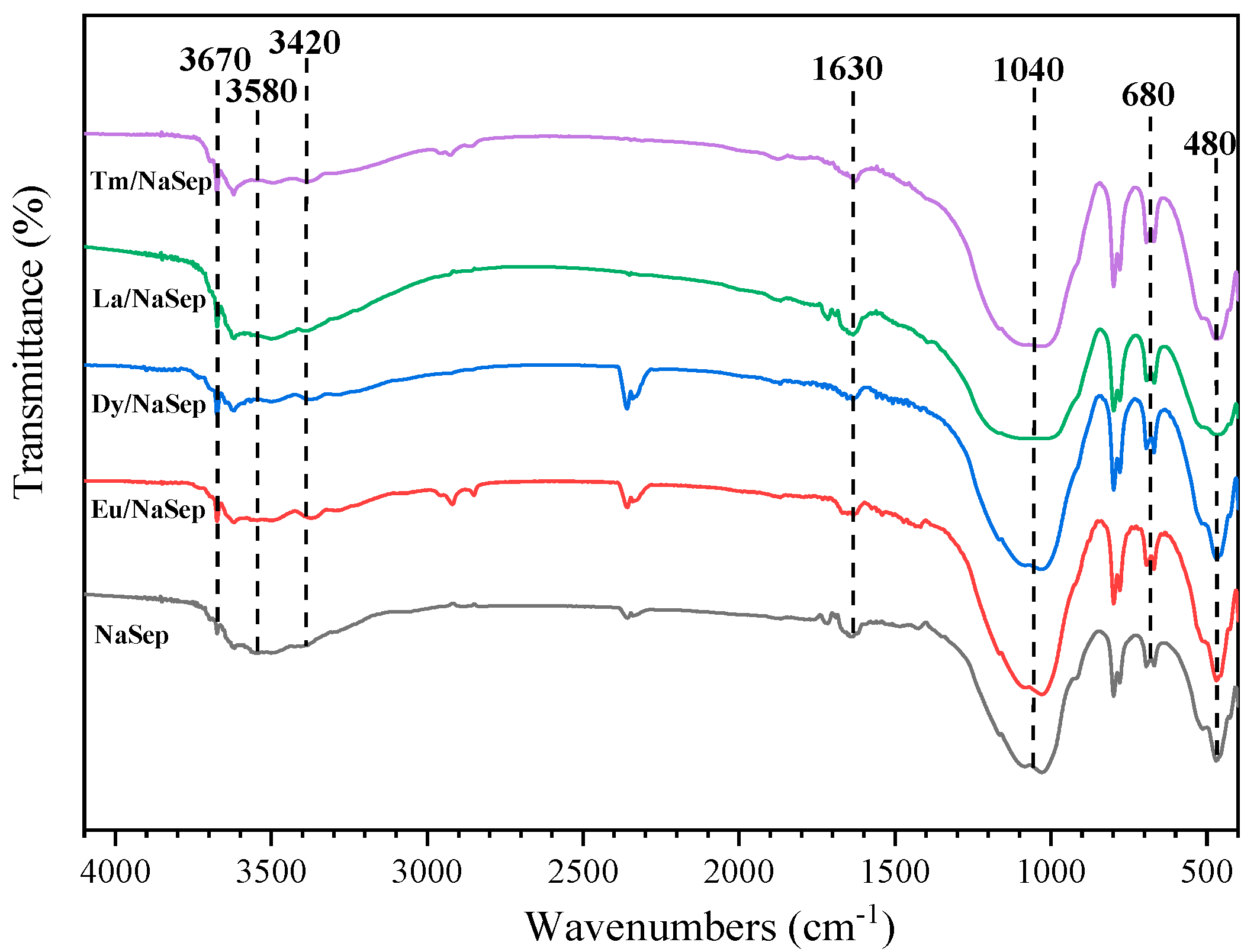 Catalysts 10 00328 g002 Catalysts 10 00328 g002