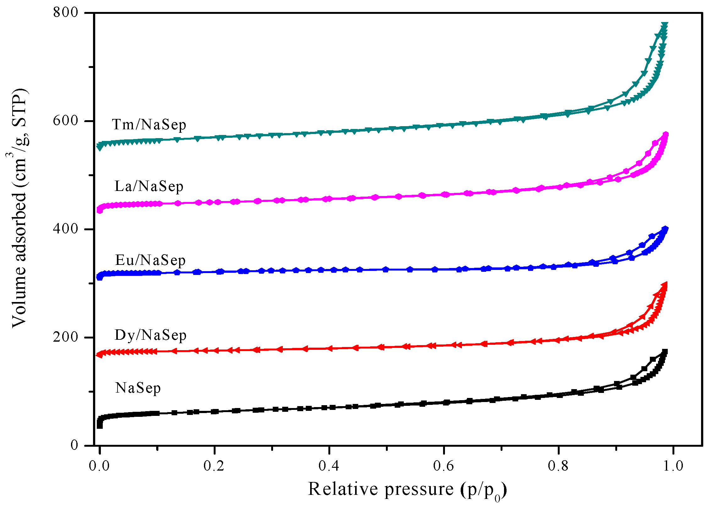 Catalysts 10 00328 g003 Catalysts 10 00328 g003