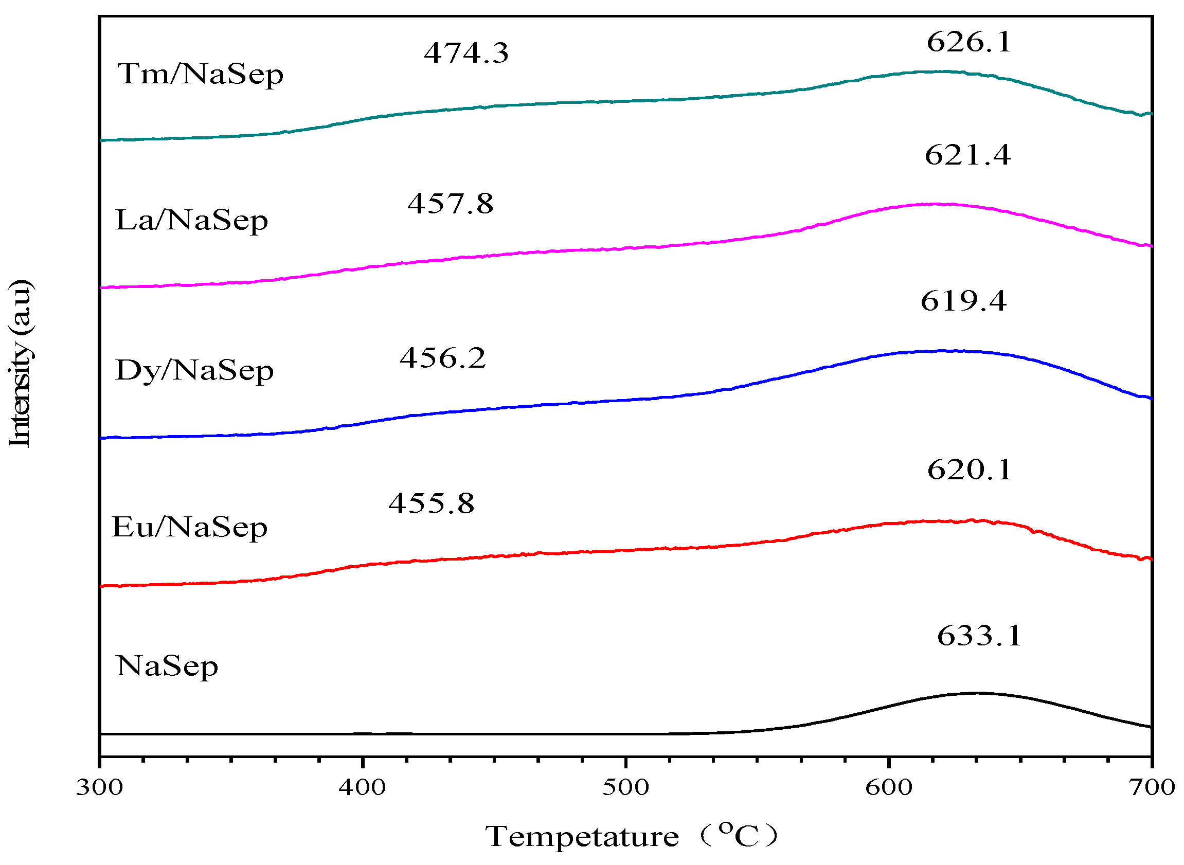 Catalysts 10 00328 g006 Catalysts 10 00328 g006