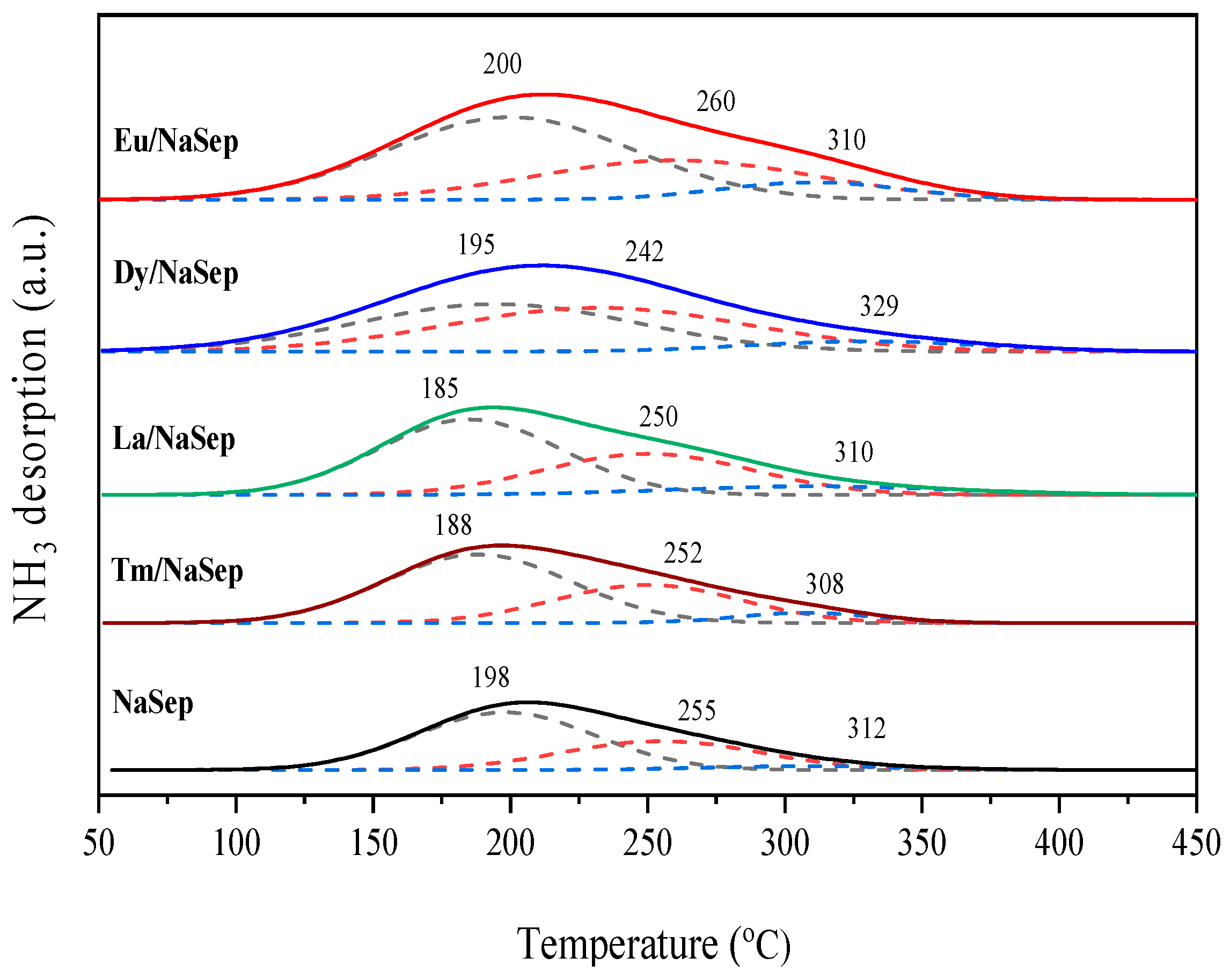 Catalysts 10 00328 g007 Catalysts 10 00328 g007