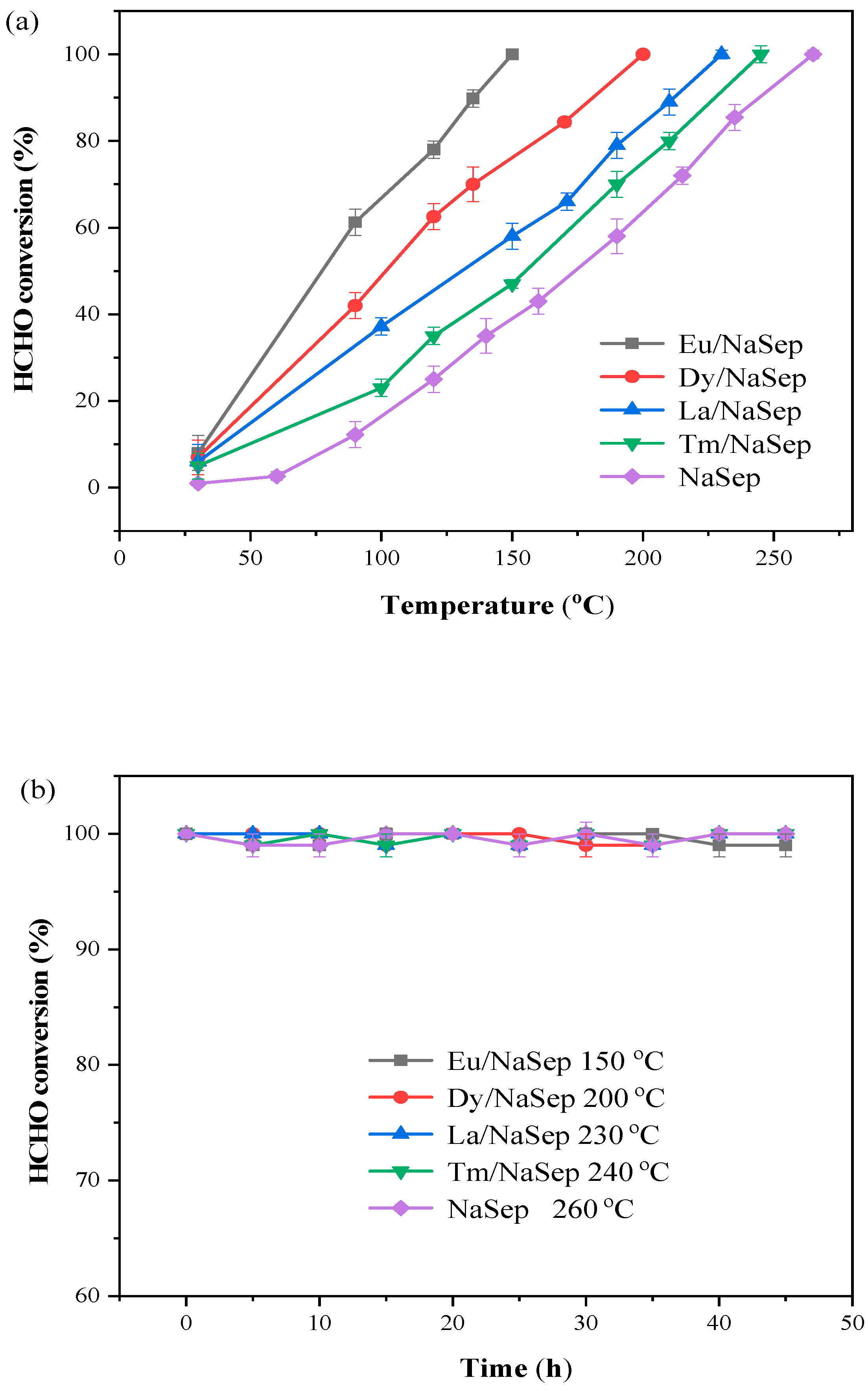 Catalysts 10 00328 g008 Catalysts 10 00328 g008