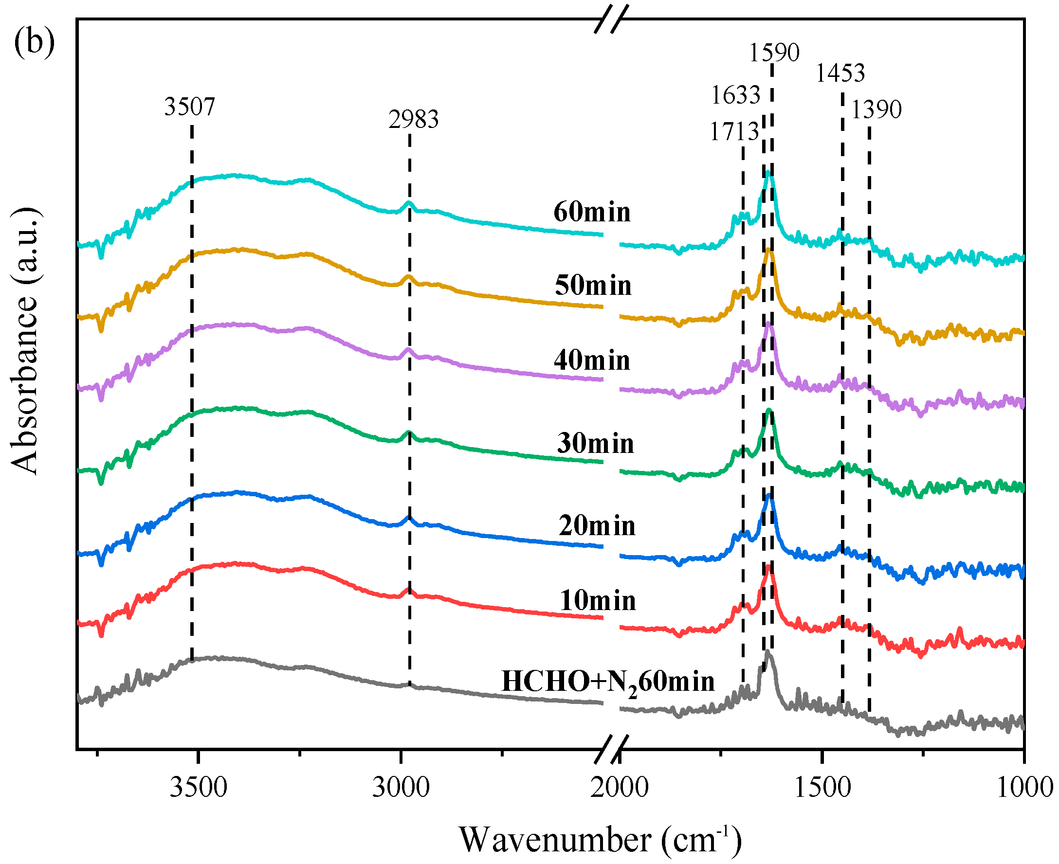 Catalysts 10 00328 g009b Catalysts 10 00328 g009b