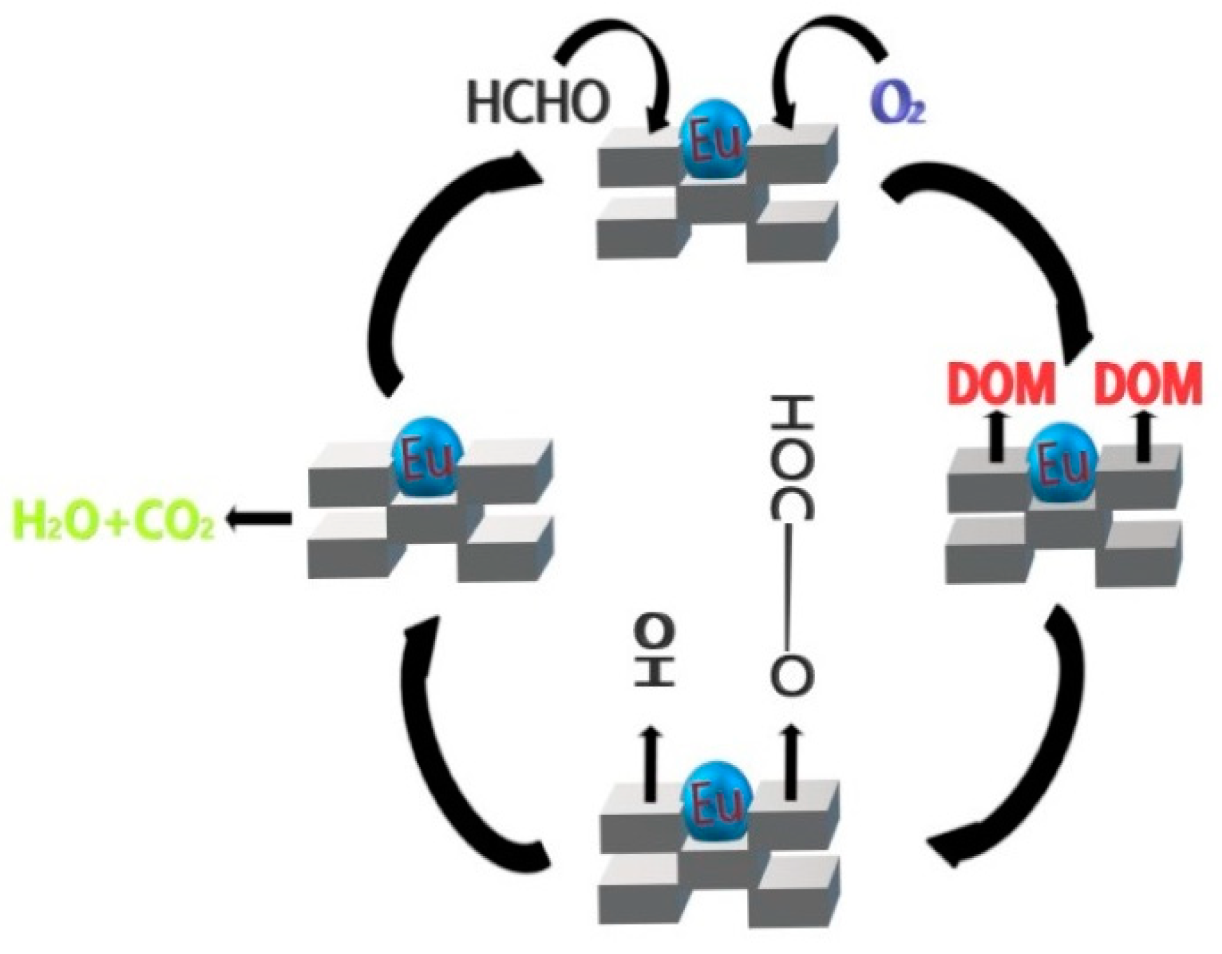 Catalysts 10 00328 g011 Catalysts 10 00328 g011