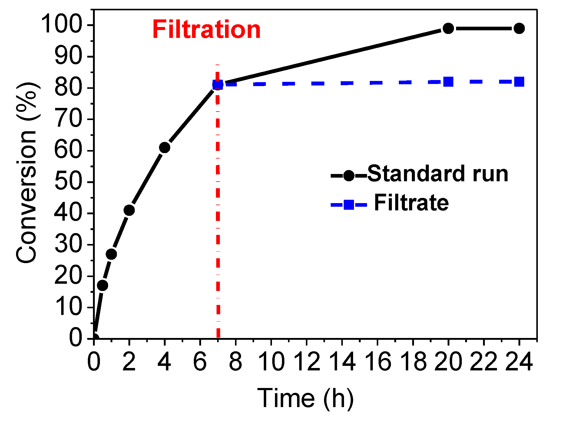 Catalysts 10 00330 g002 Catalysts 10 00330 g002