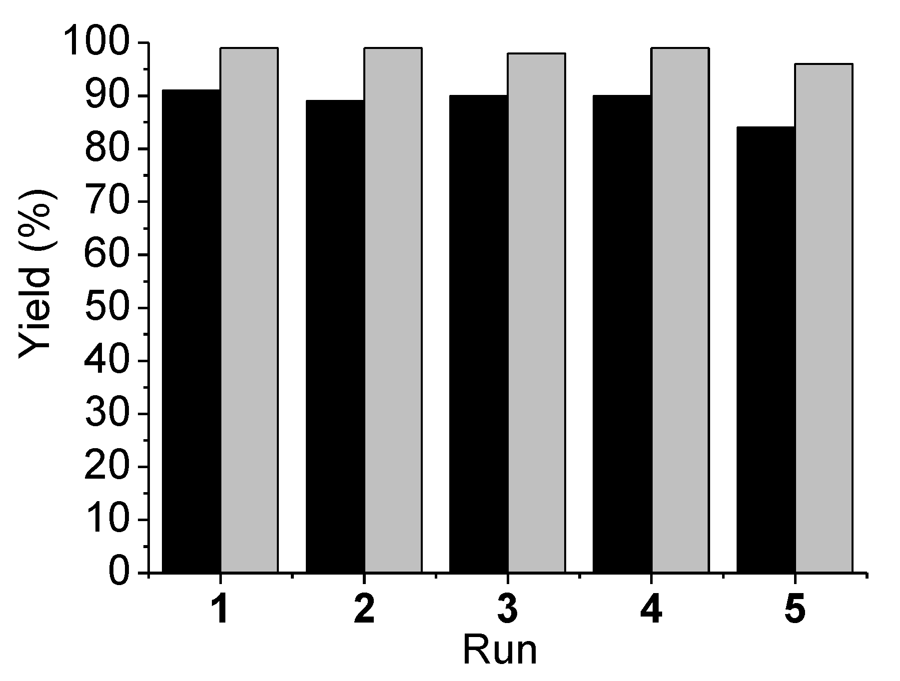 Catalysts 10 00330 g003 Catalysts 10 00330 g003