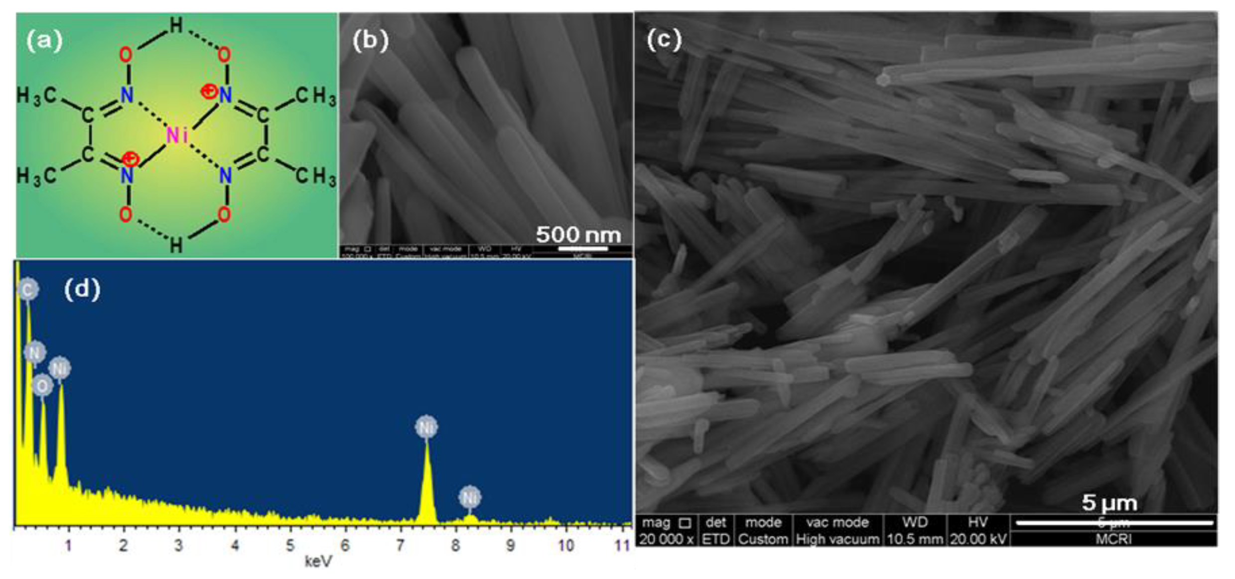 Catalysts 10 00331 g001