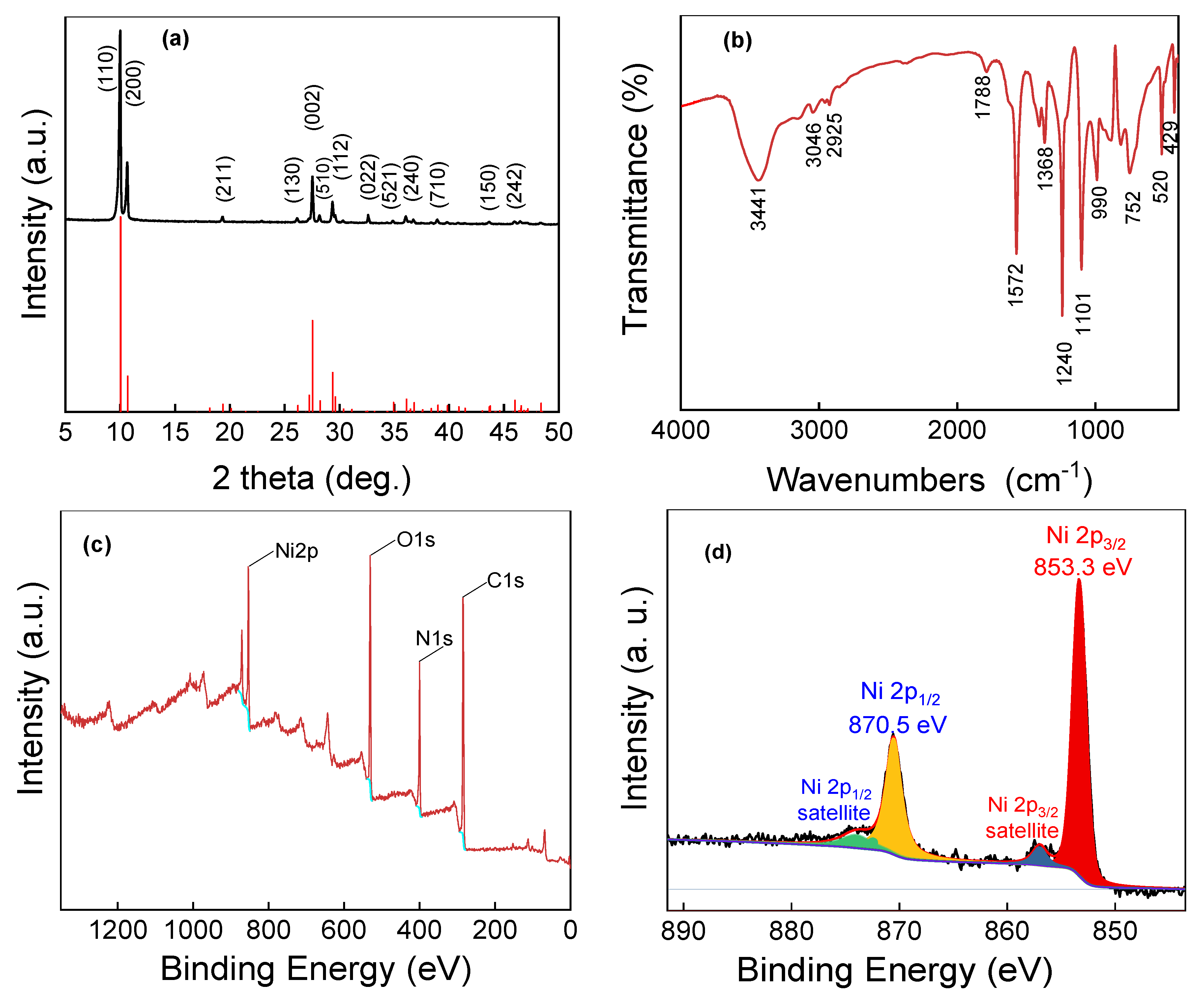 Catalysts 10 00331 g002