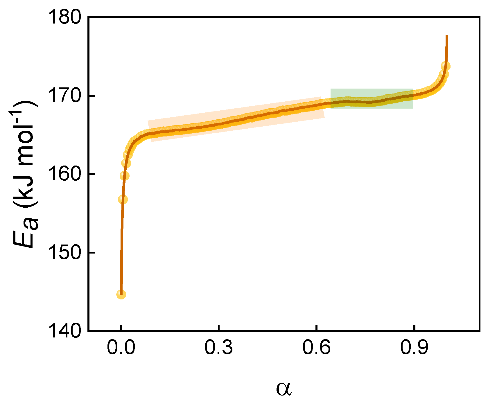 Catalysts 10 00331 g006