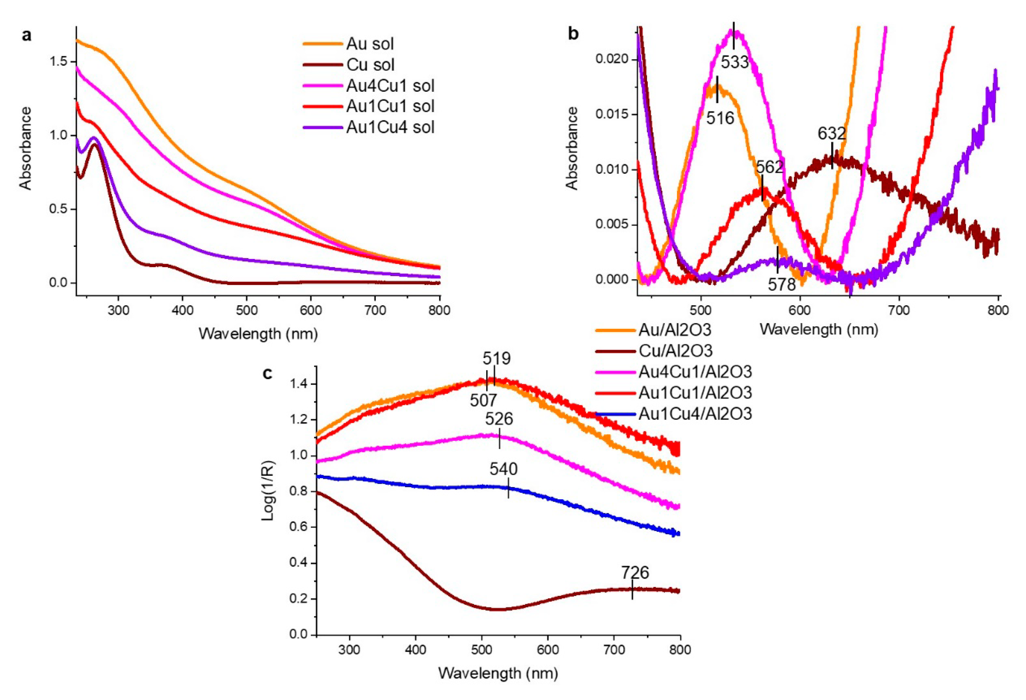 Catalysts 10 00332 g005