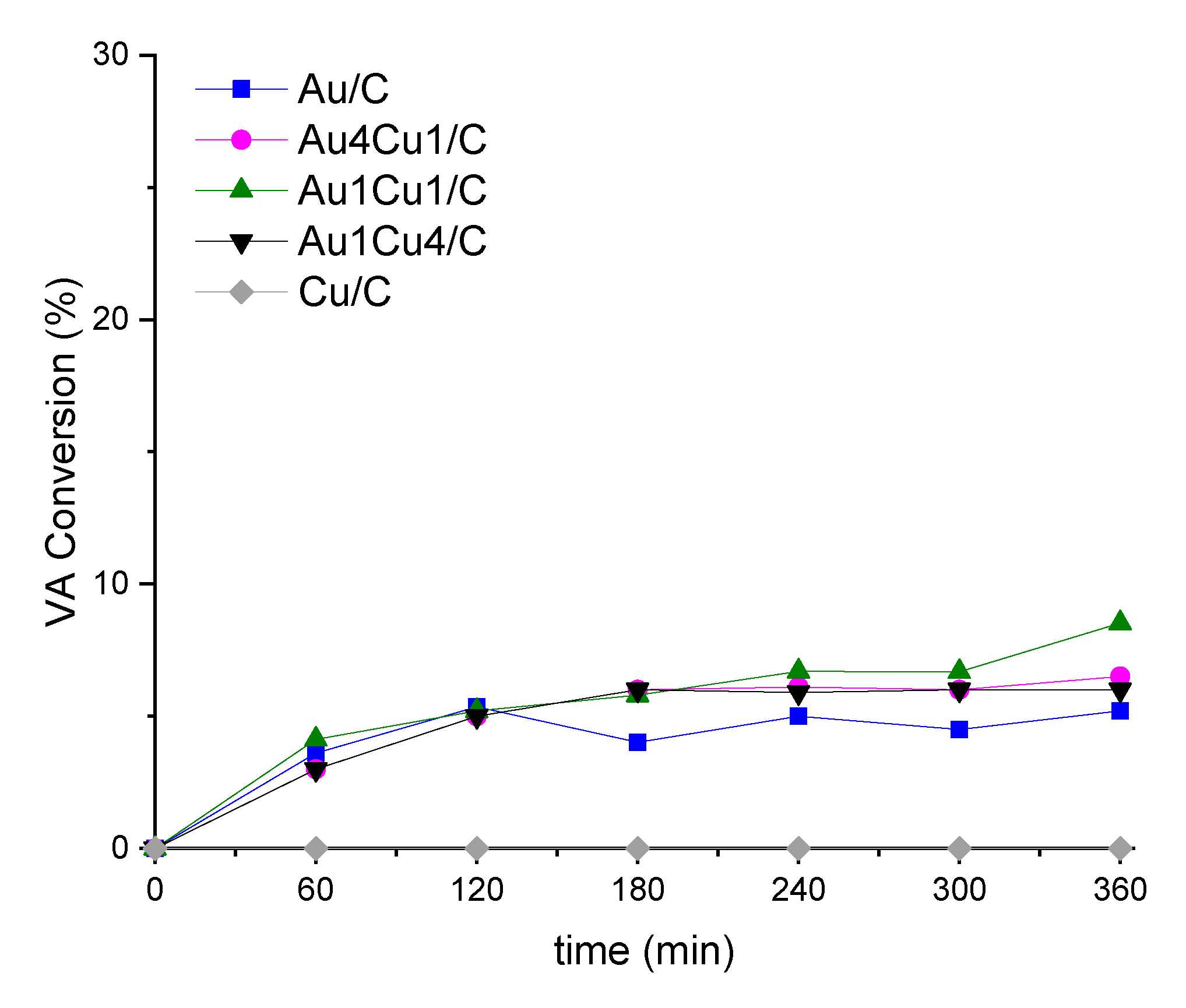 Catalysts 10 00332 g008