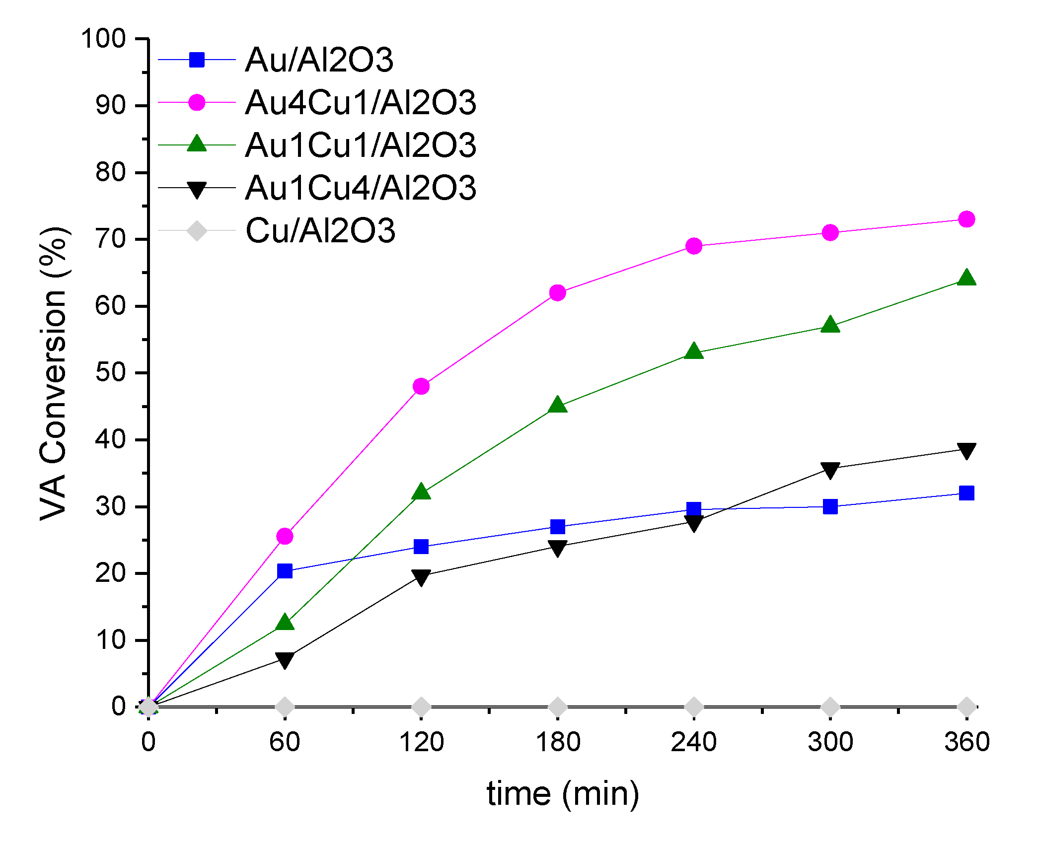 Catalysts 10 00332 g009