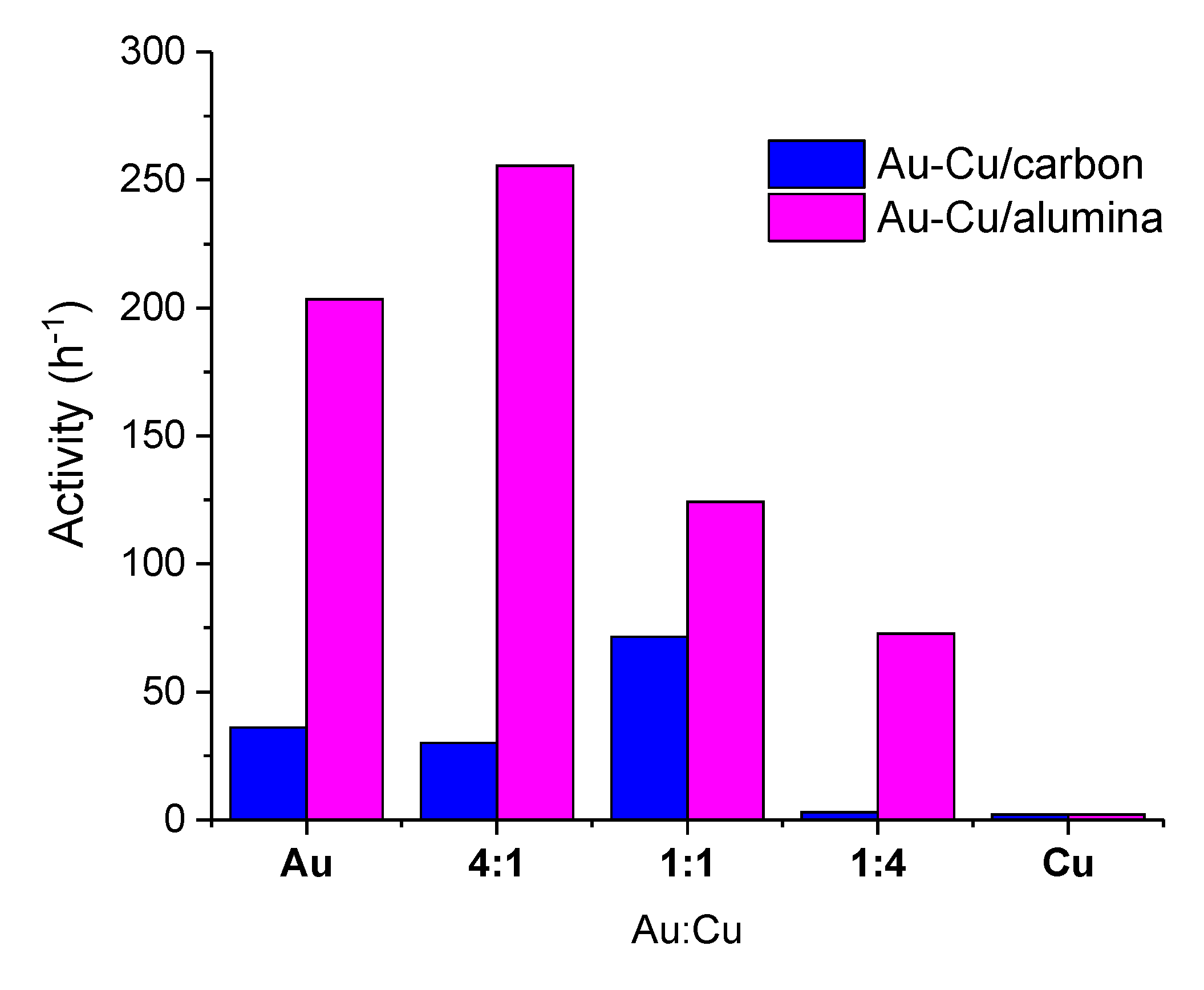 Catalysts 10 00332 g010