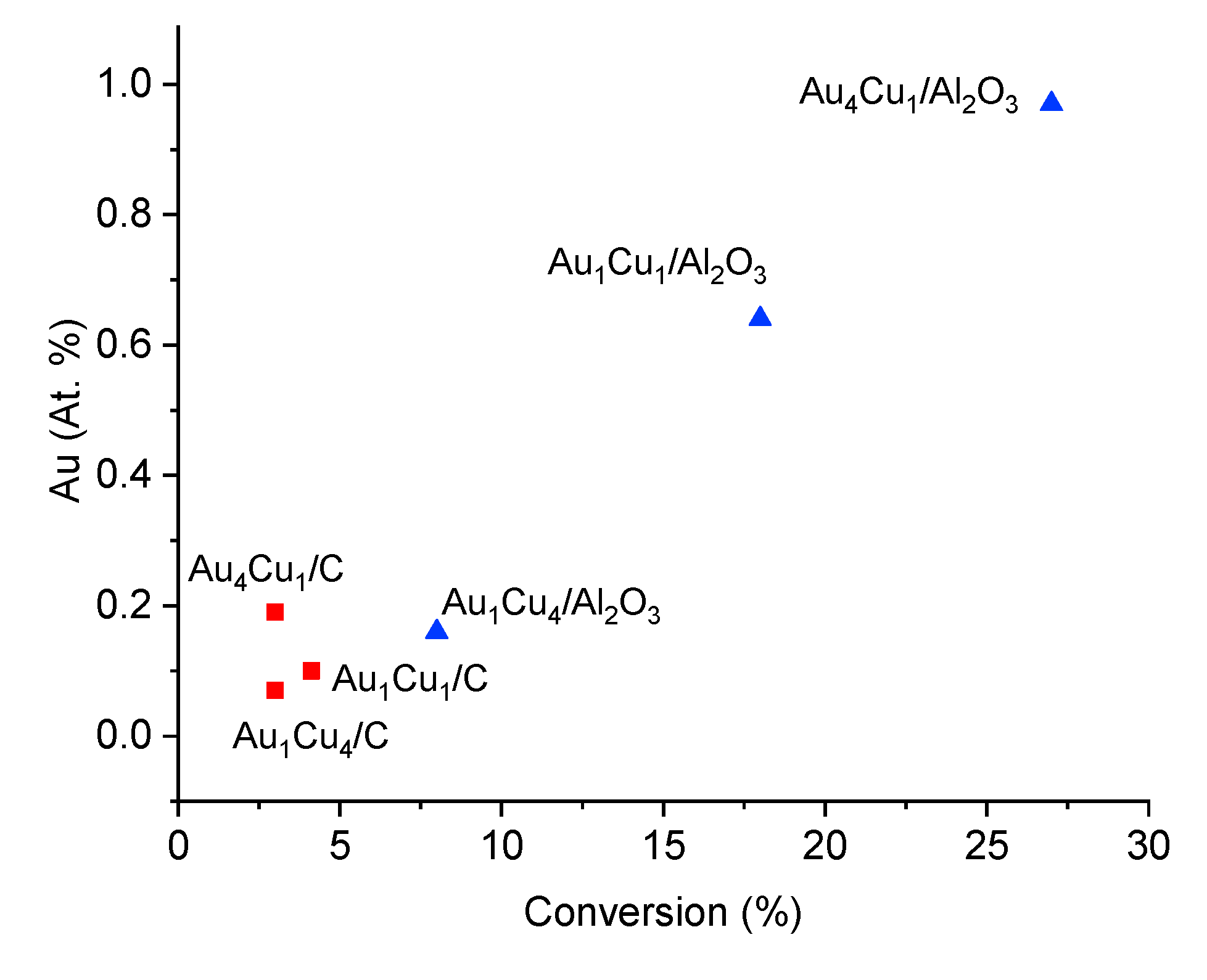 Catalysts 10 00332 g011