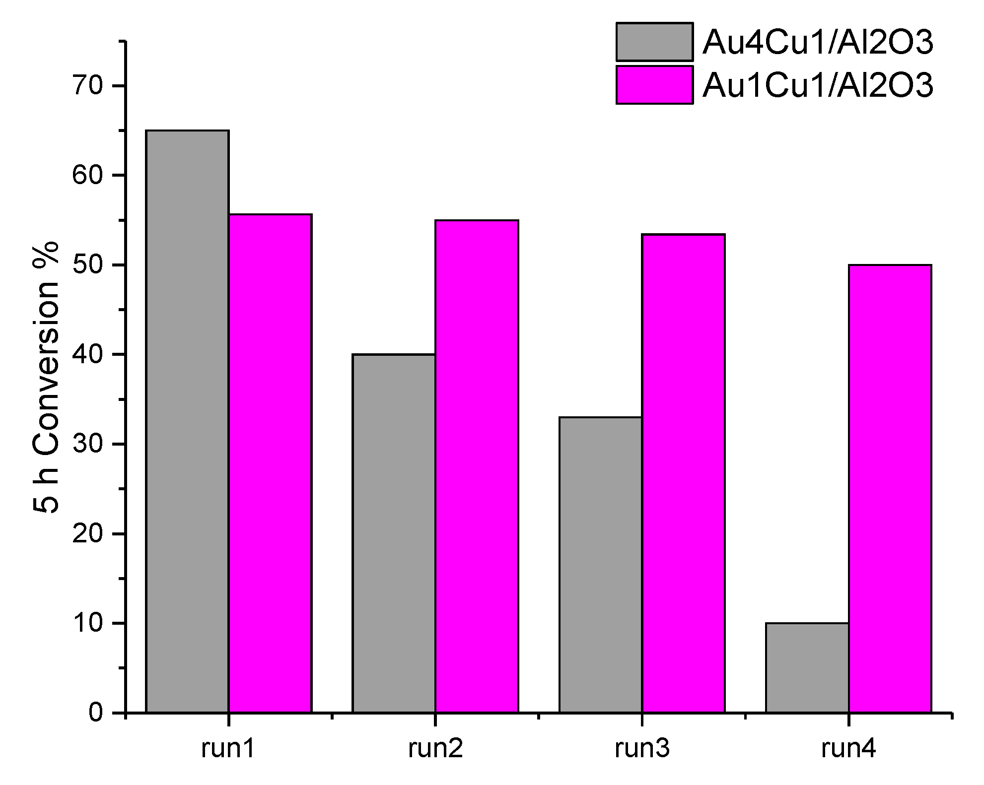 Catalysts 10 00332 g012