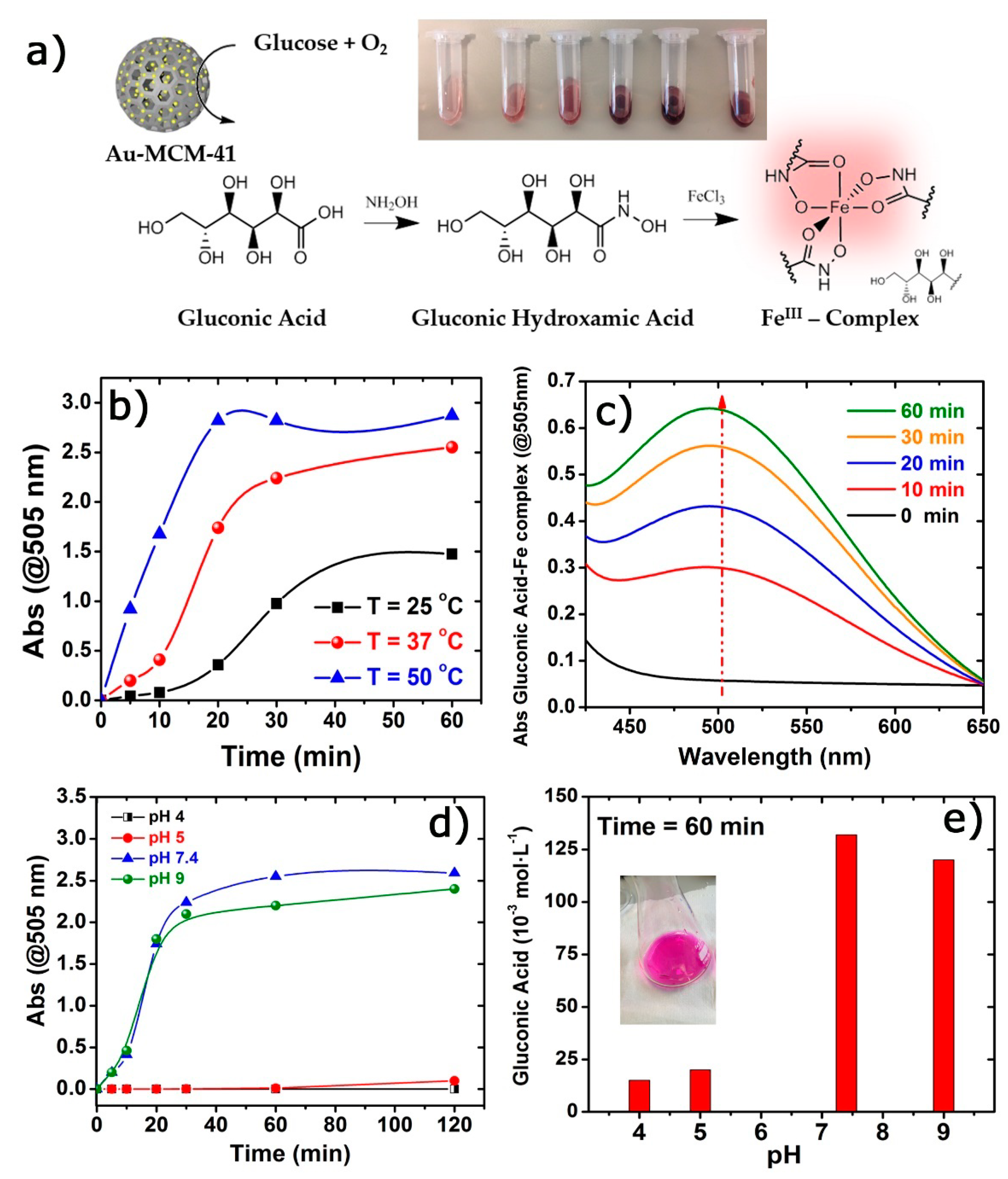 Catalysts 10 00333 g002 Catalysts 10 00333 g002
