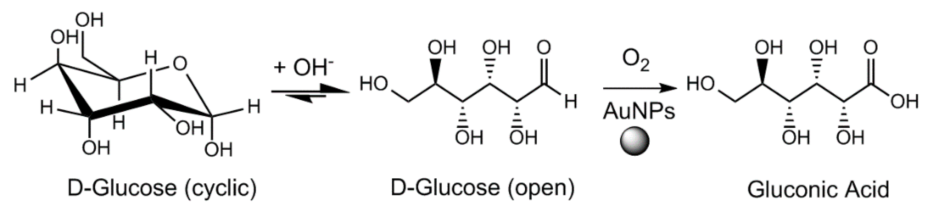 Catalysts 10 00333 sch001 Catalysts 10 00333 sch001