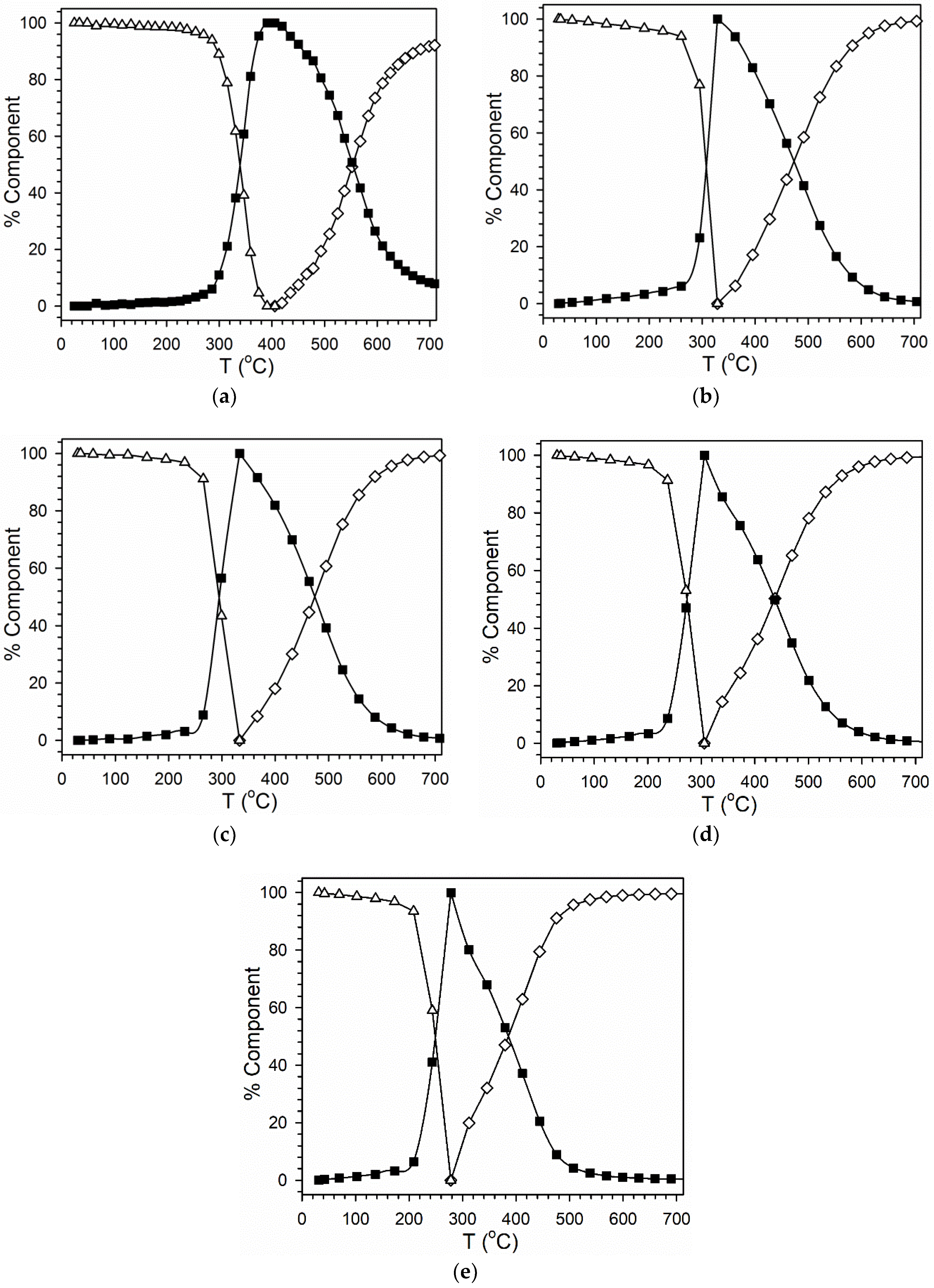 Catalysts 10 00334 g007