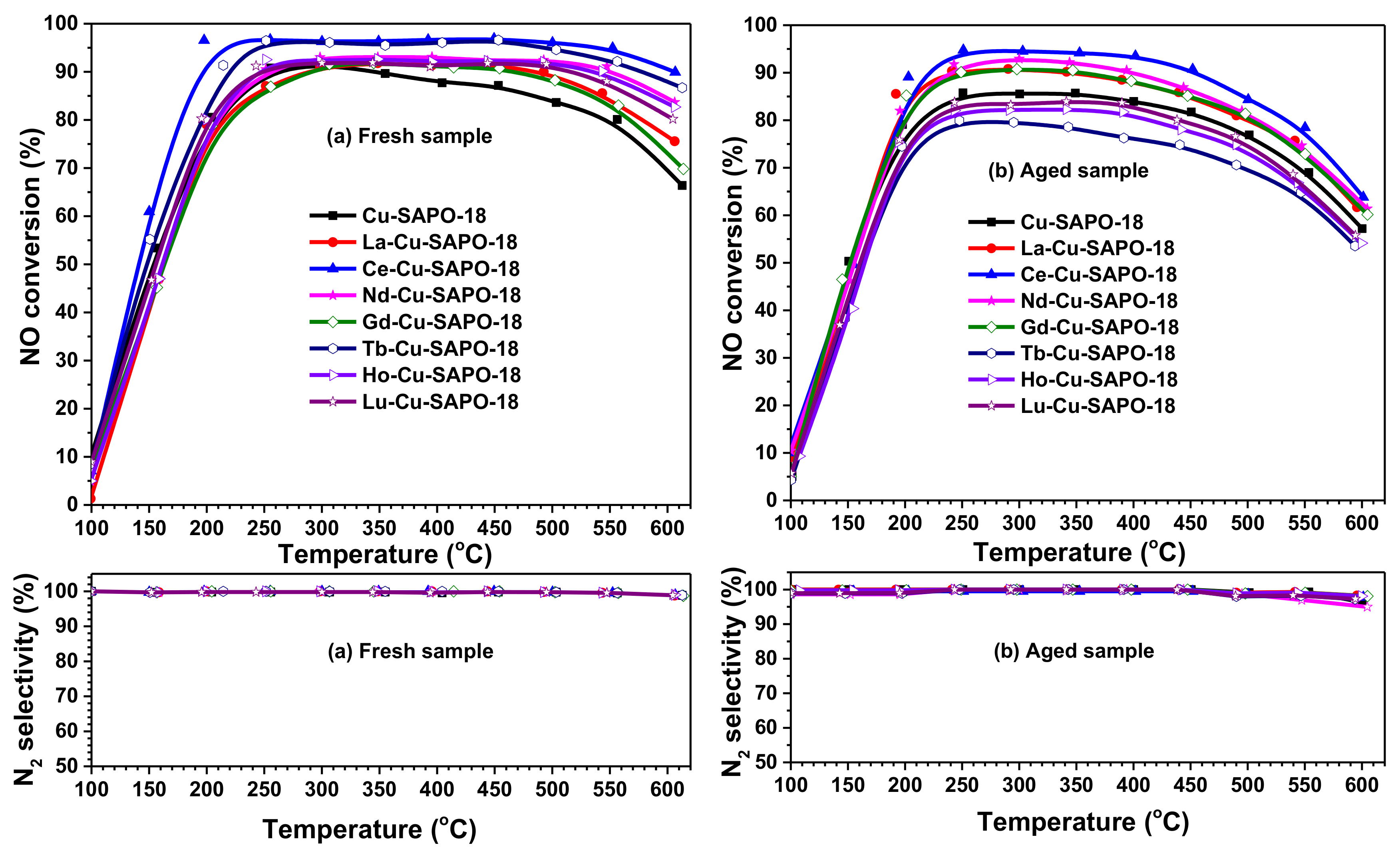 Catalysts 10 00336 g001 Catalysts 10 00336 g001