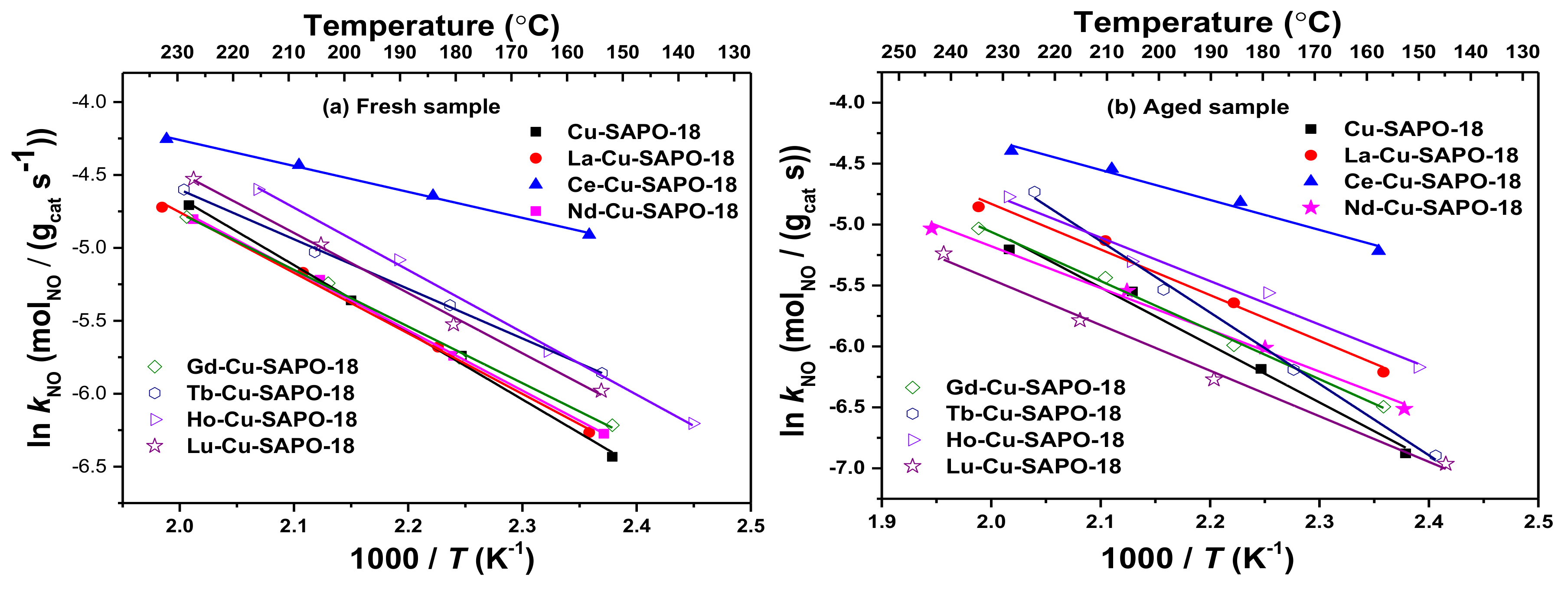Catalysts 10 00336 g002 Catalysts 10 00336 g002