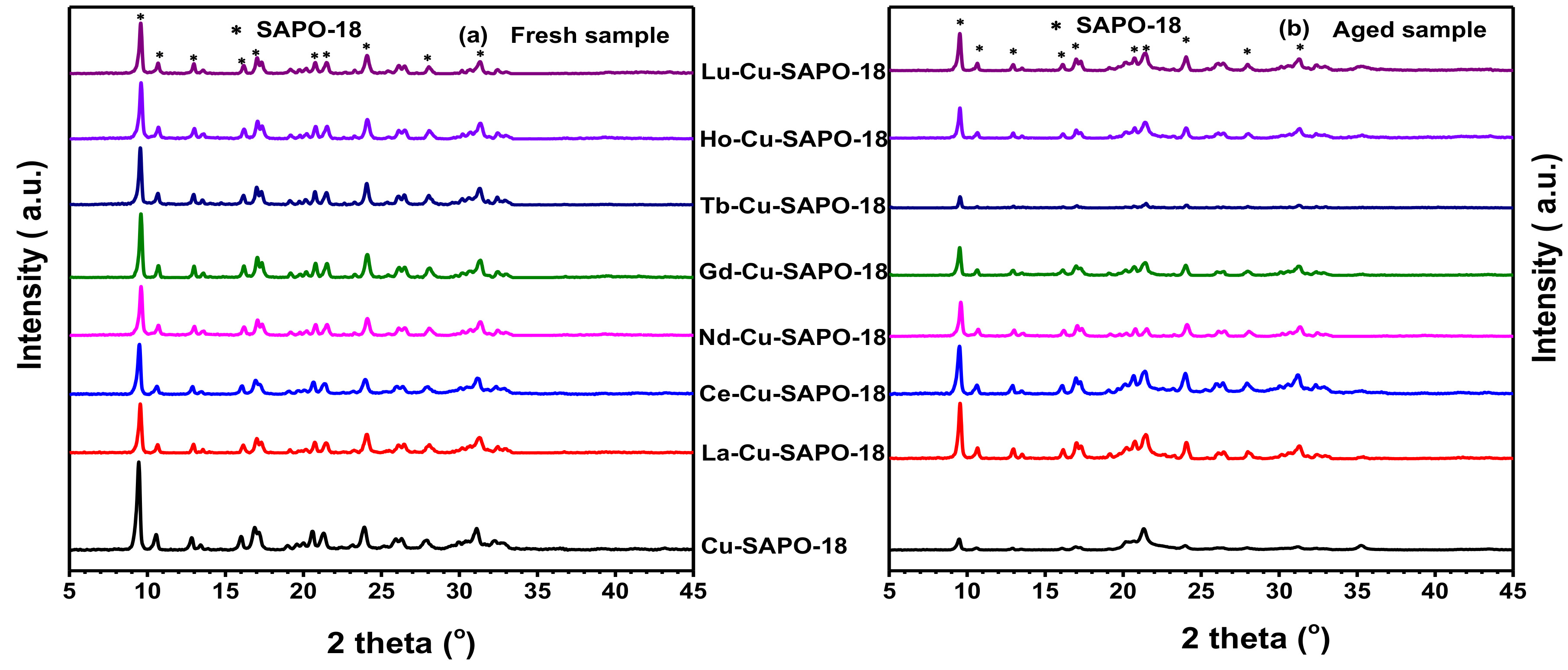 Catalysts 10 00336 g005 Catalysts 10 00336 g005